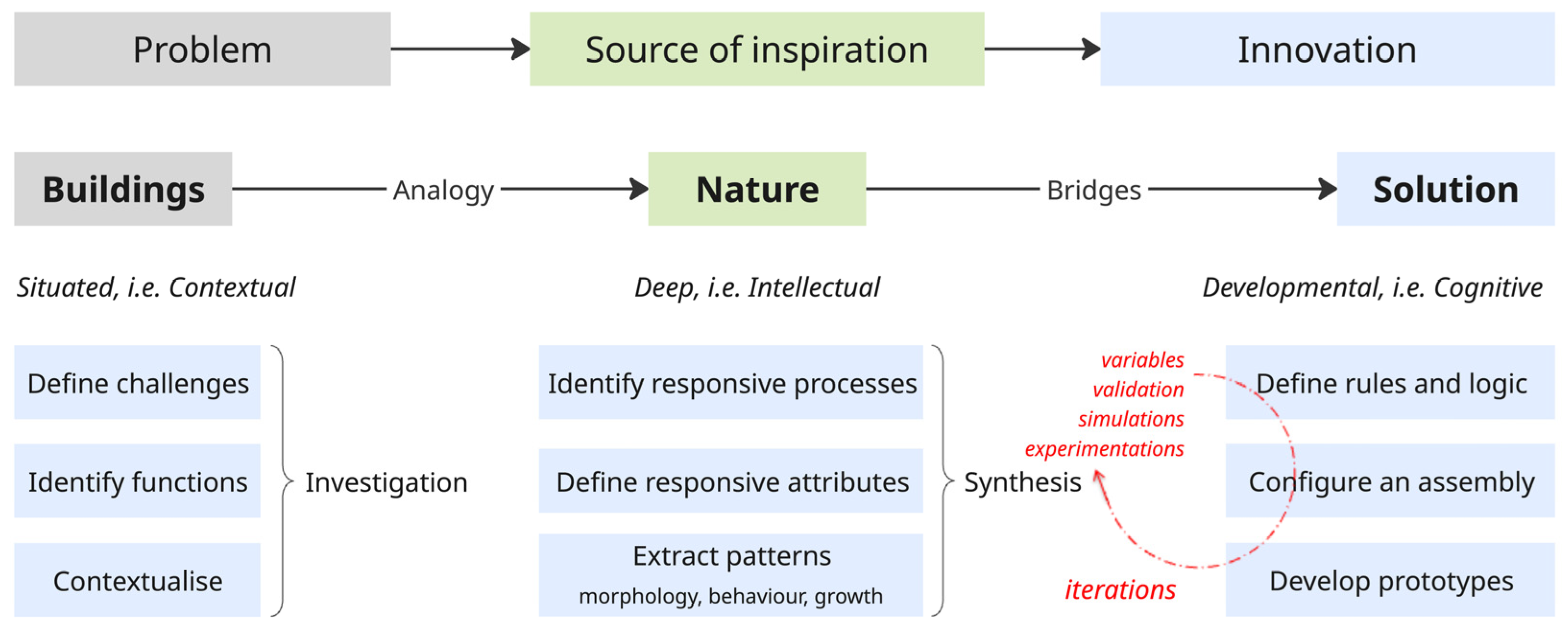 Biomimetics 10 00369 g002