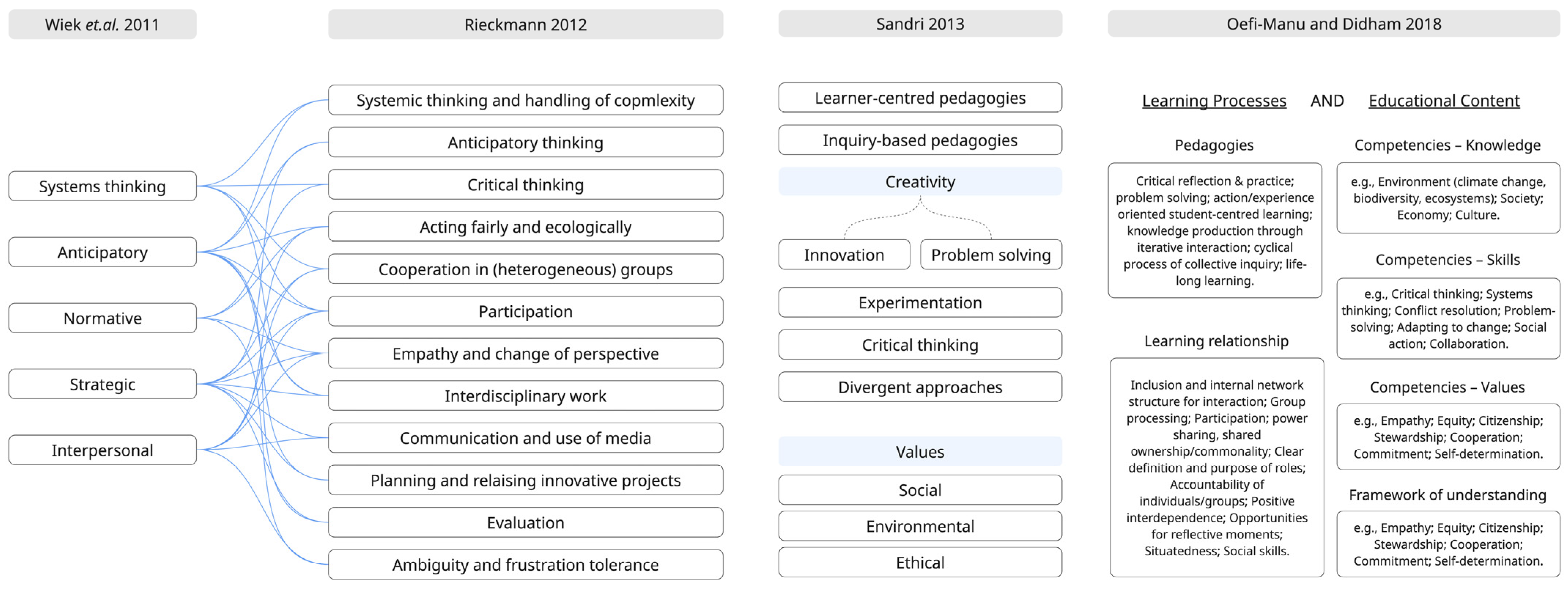 Biomimetics 10 00369 g004