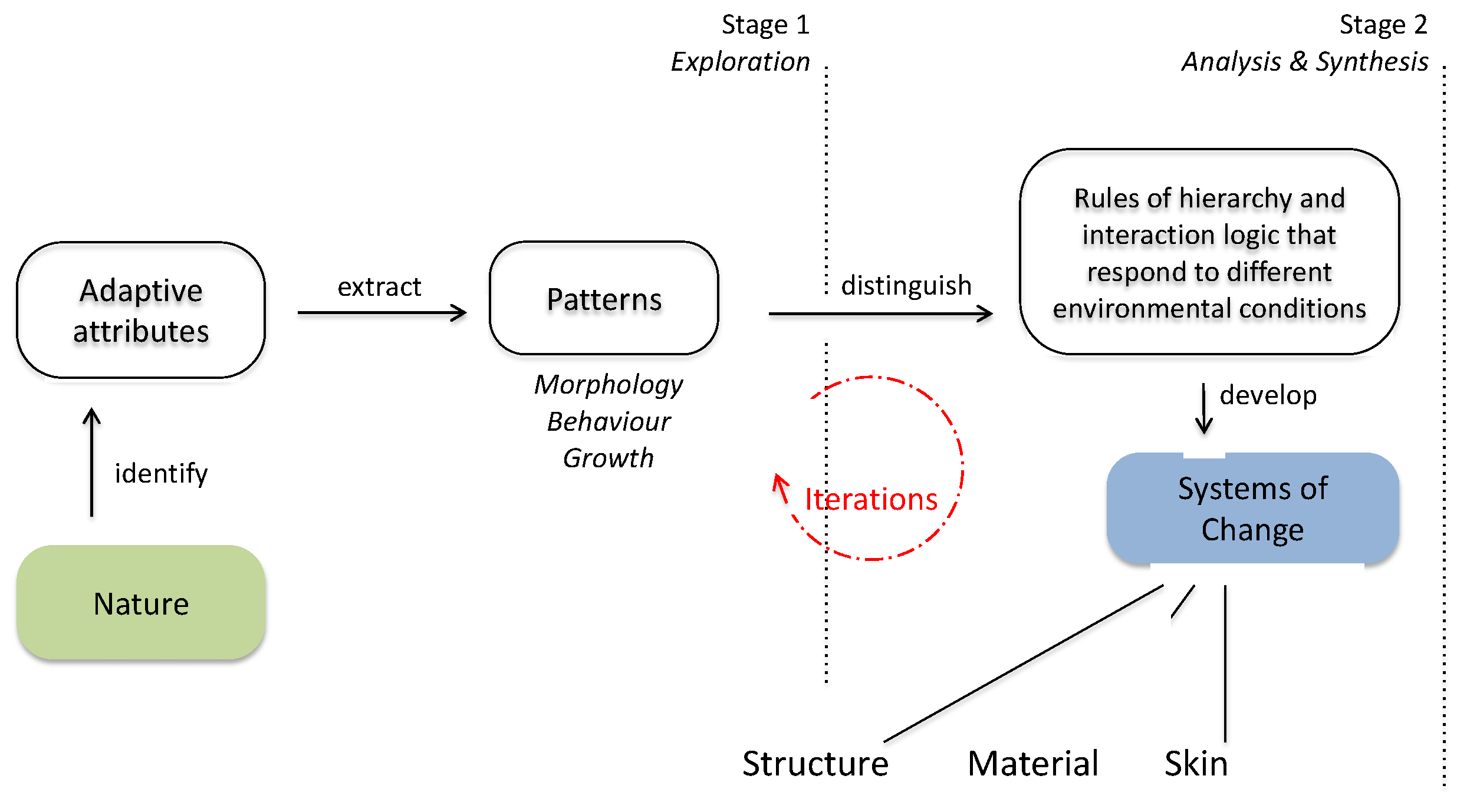 Biomimetics 10 00369 g009