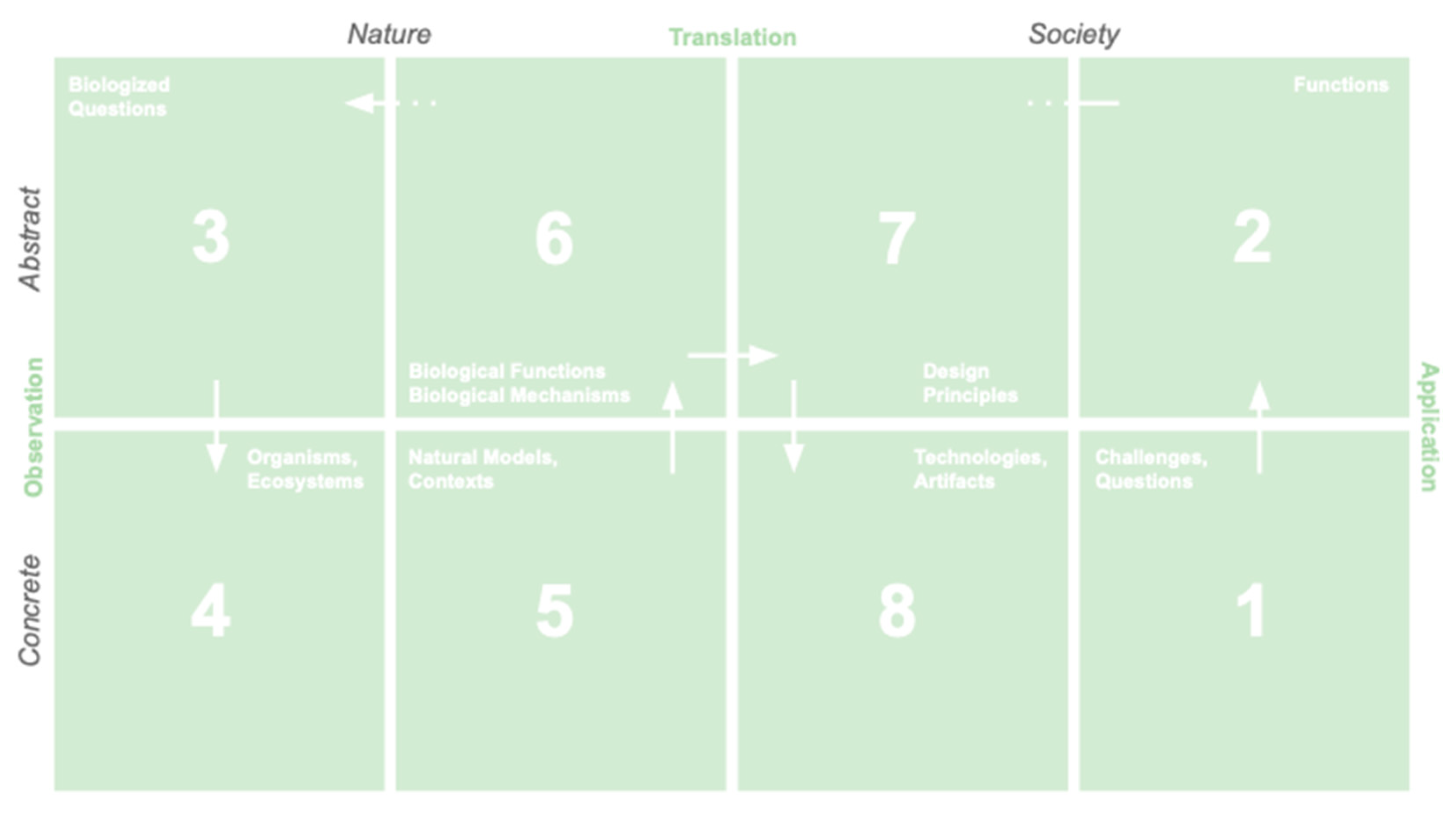 Biomimetics 10 00376 g003