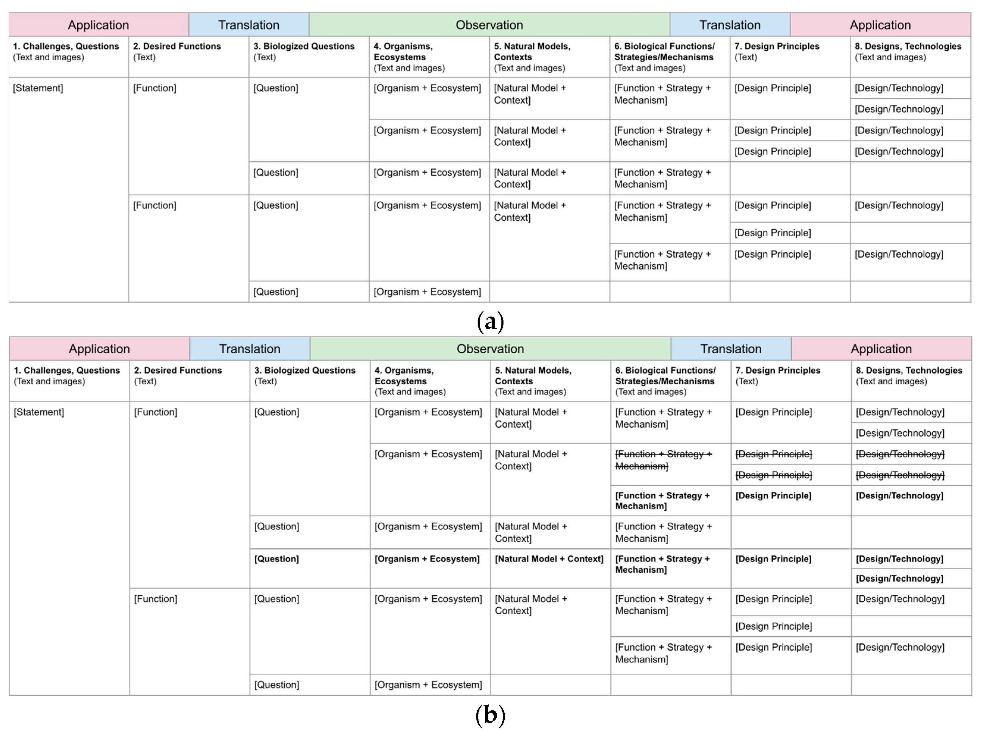 Biomimetics 10 00376 g005