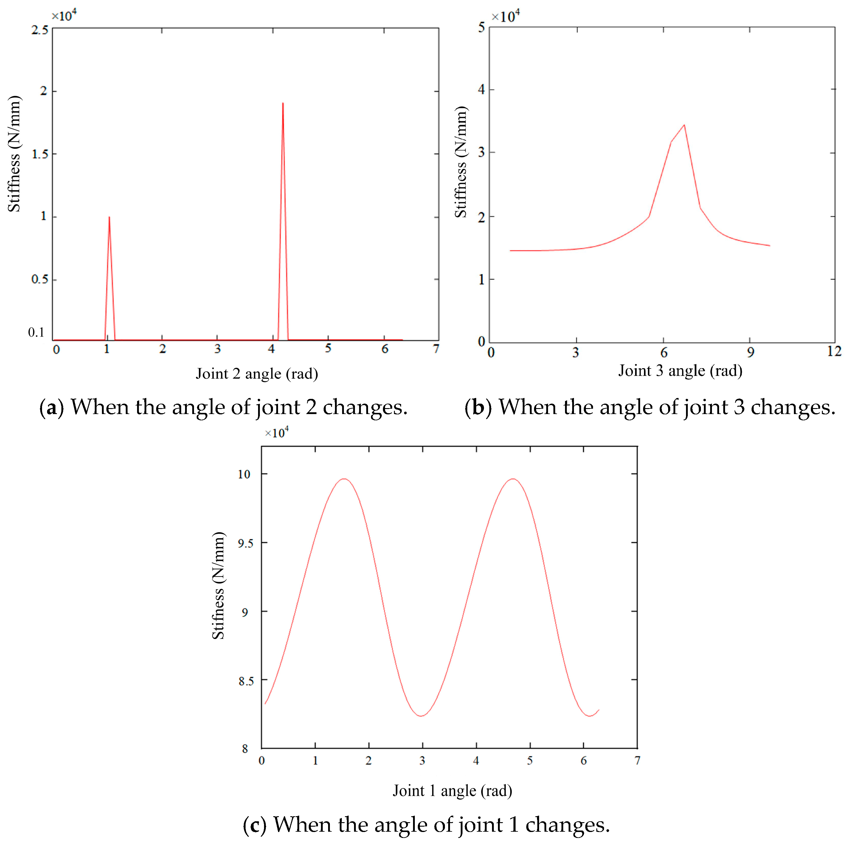 Biomimetics 10 00383 g005