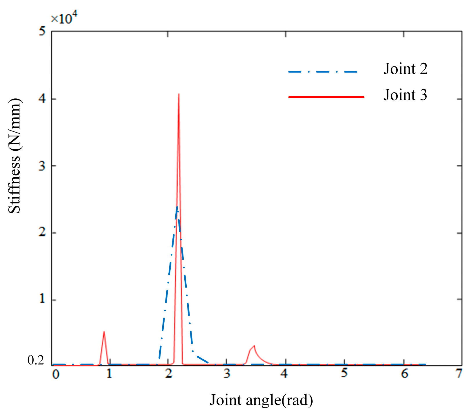Biomimetics 10 00383 g009
