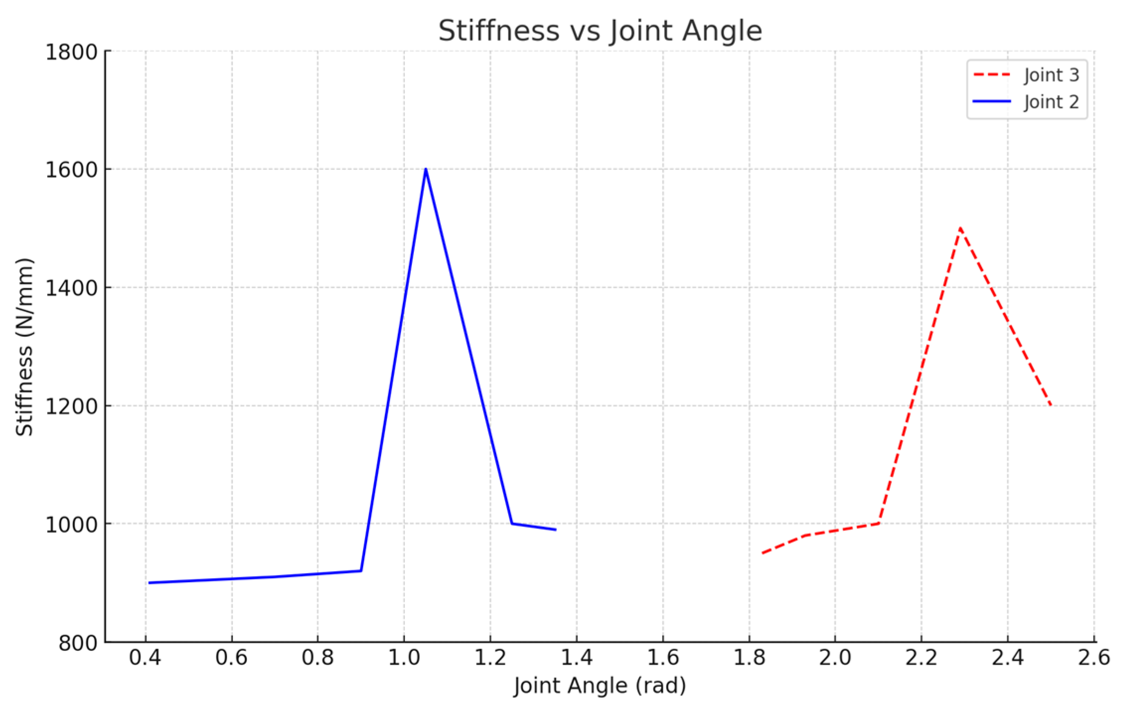 Biomimetics 10 00383 g010