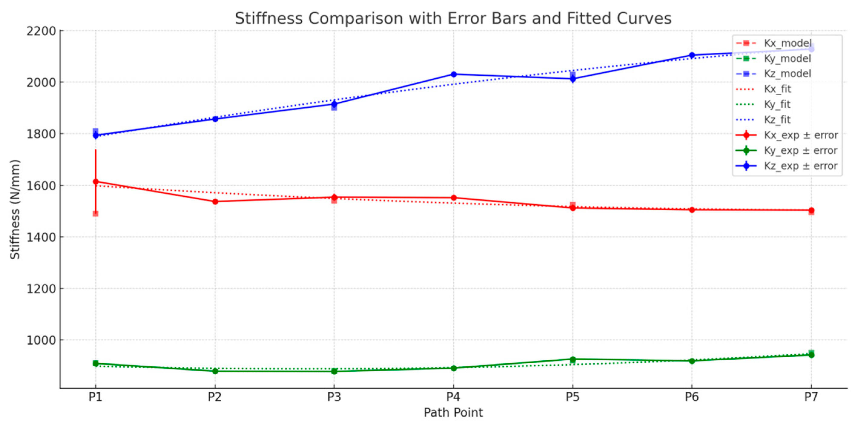 Biomimetics 10 00383 g014