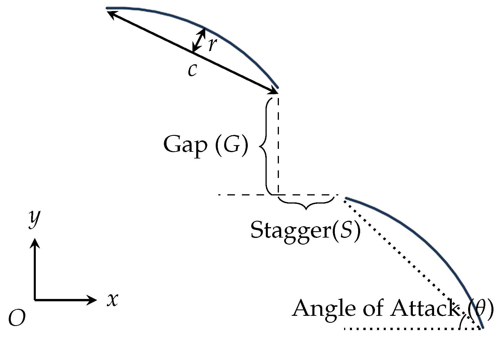 Biomimetics 10 00385 g005