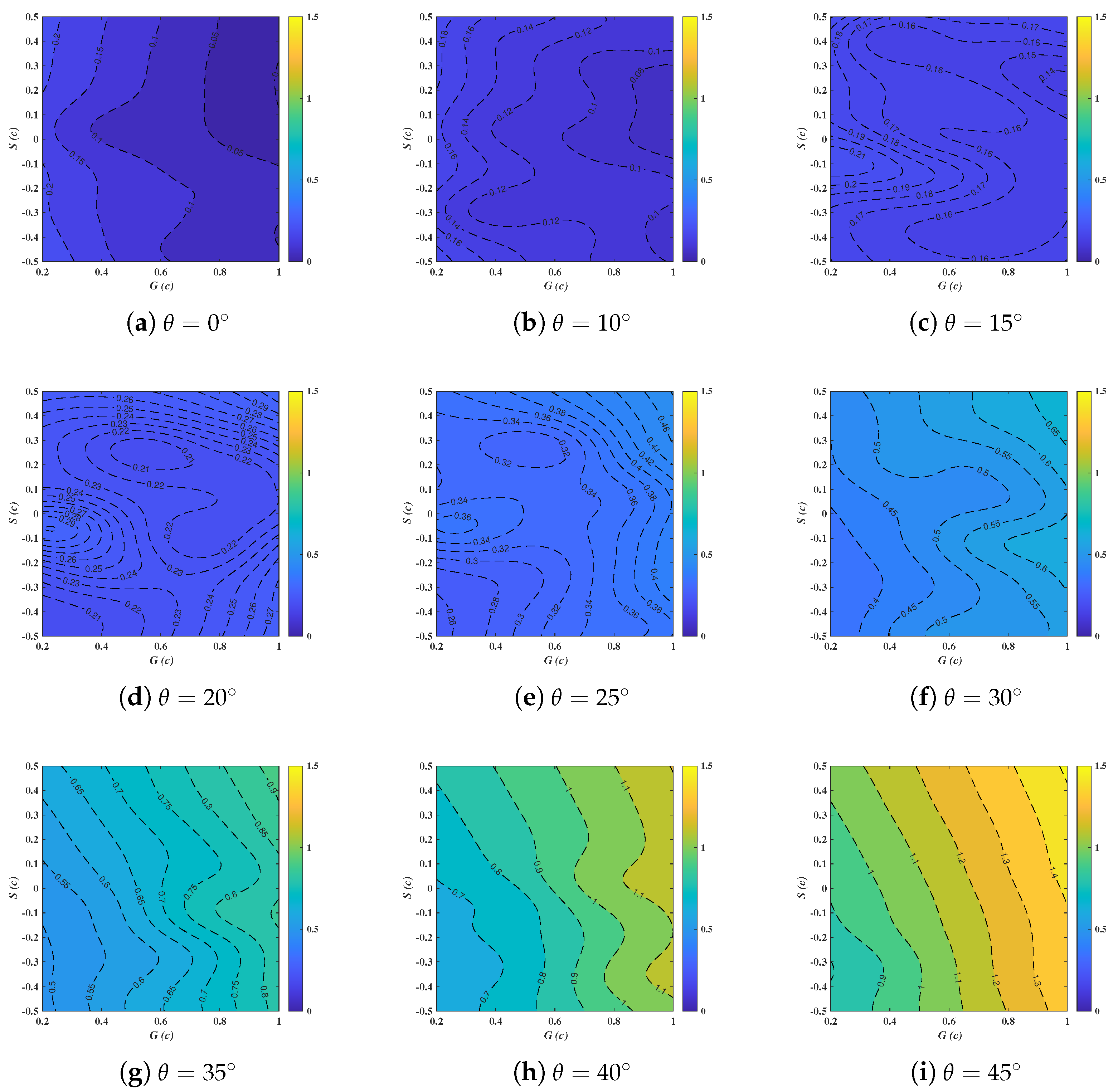 Biomimetics 10 00385 g013