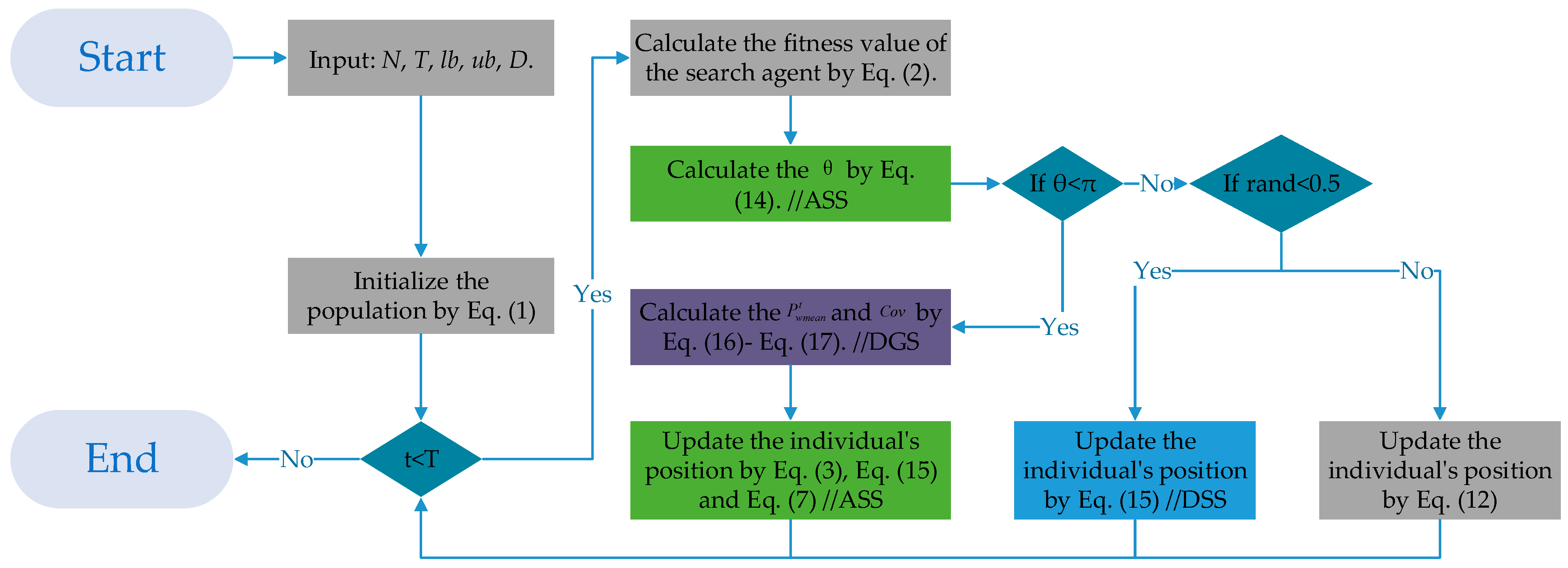 Biomimetics 10 00388 g002