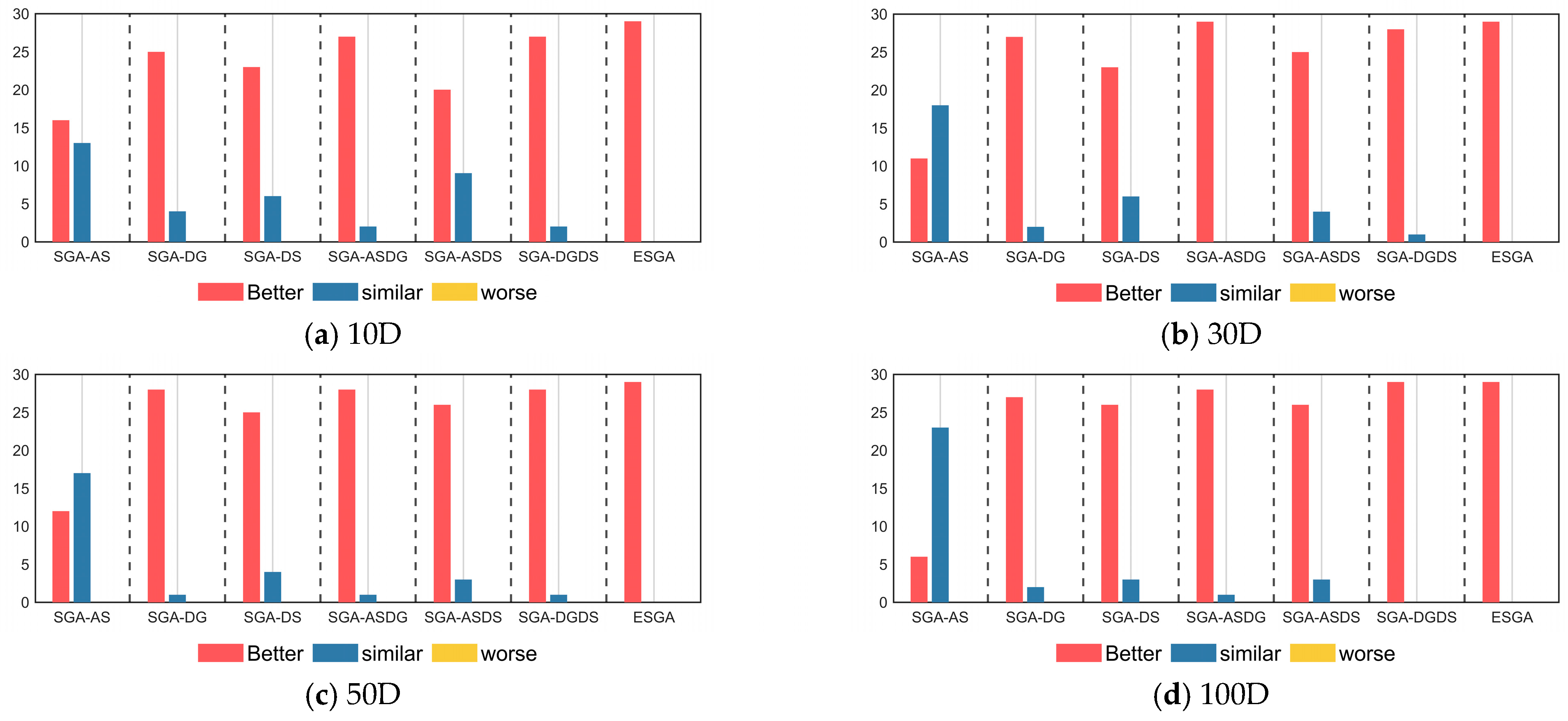 Biomimetics 10 00388 g004
