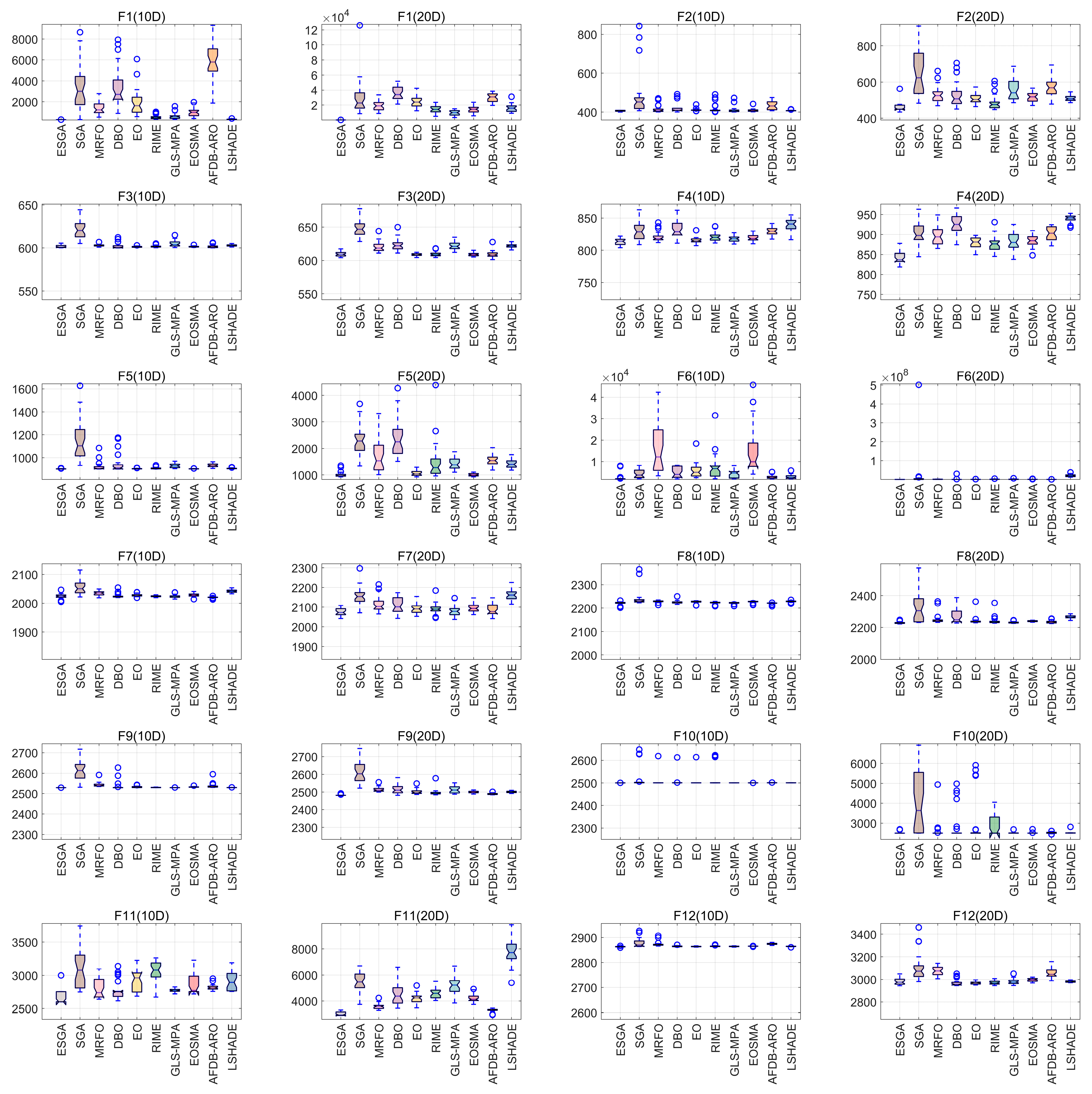 Biomimetics 10 00388 g006
