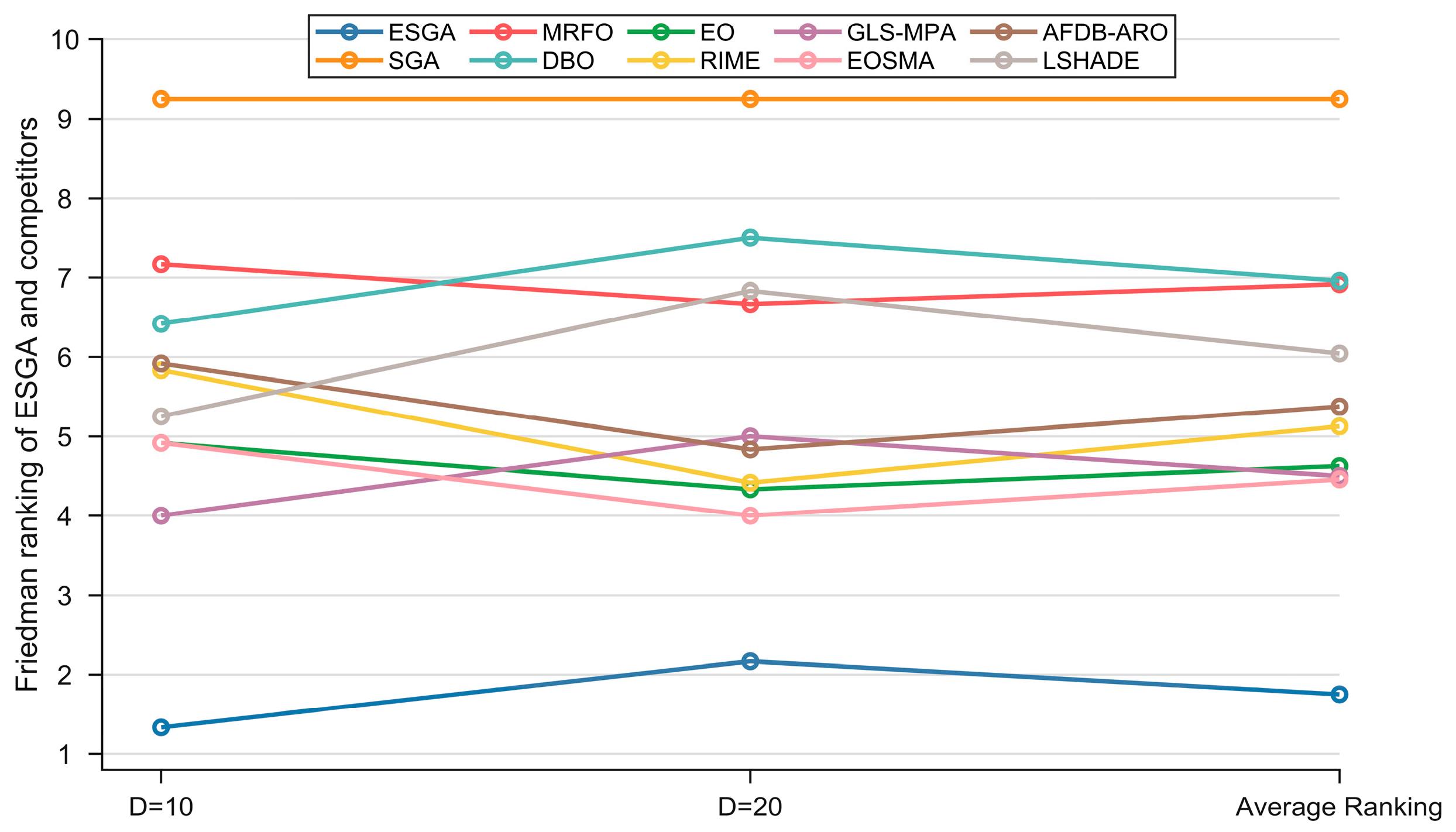 Biomimetics 10 00388 g007