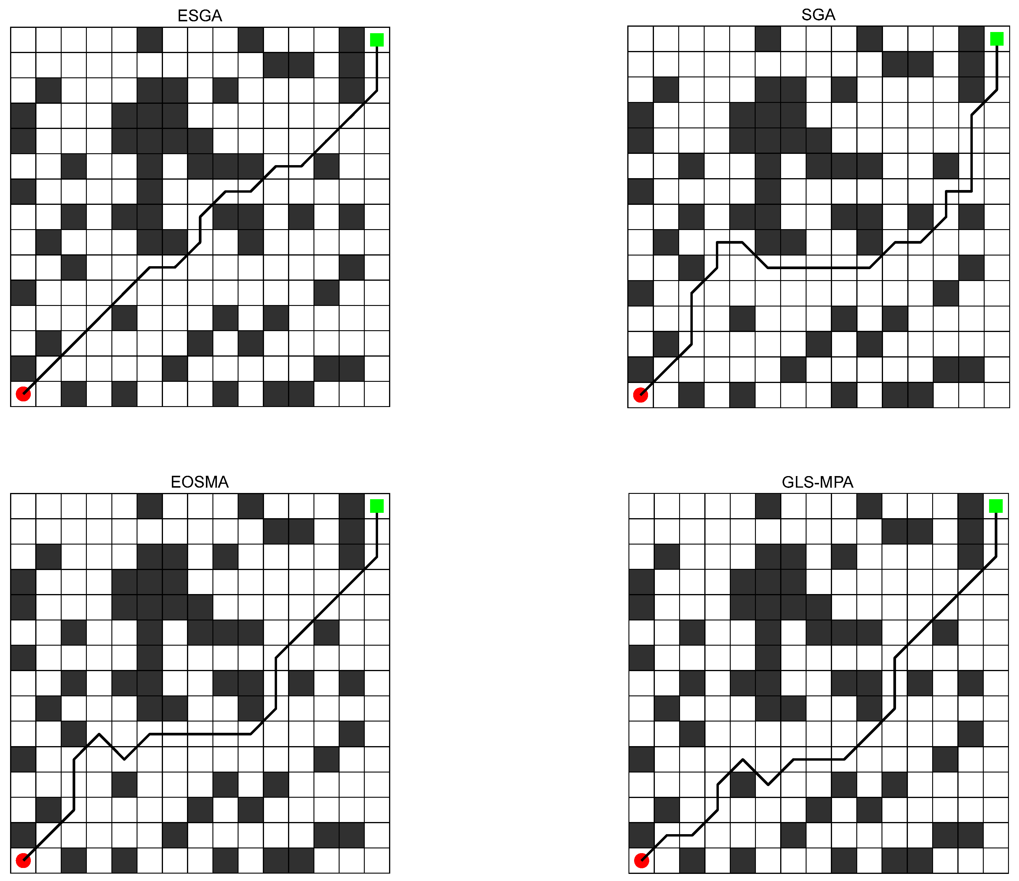 Biomimetics 10 00388 g009