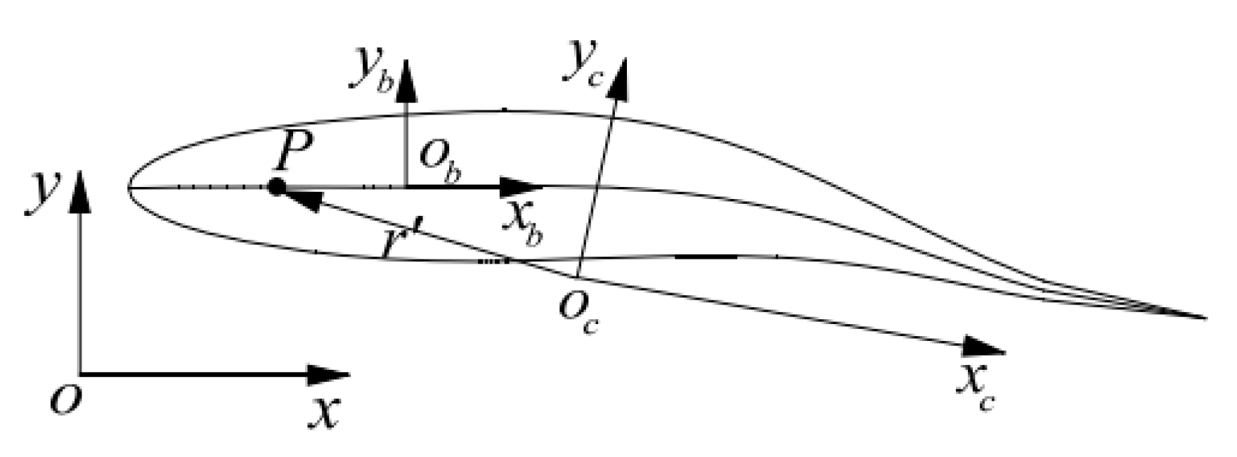 Biomimetics 10 00393 g001