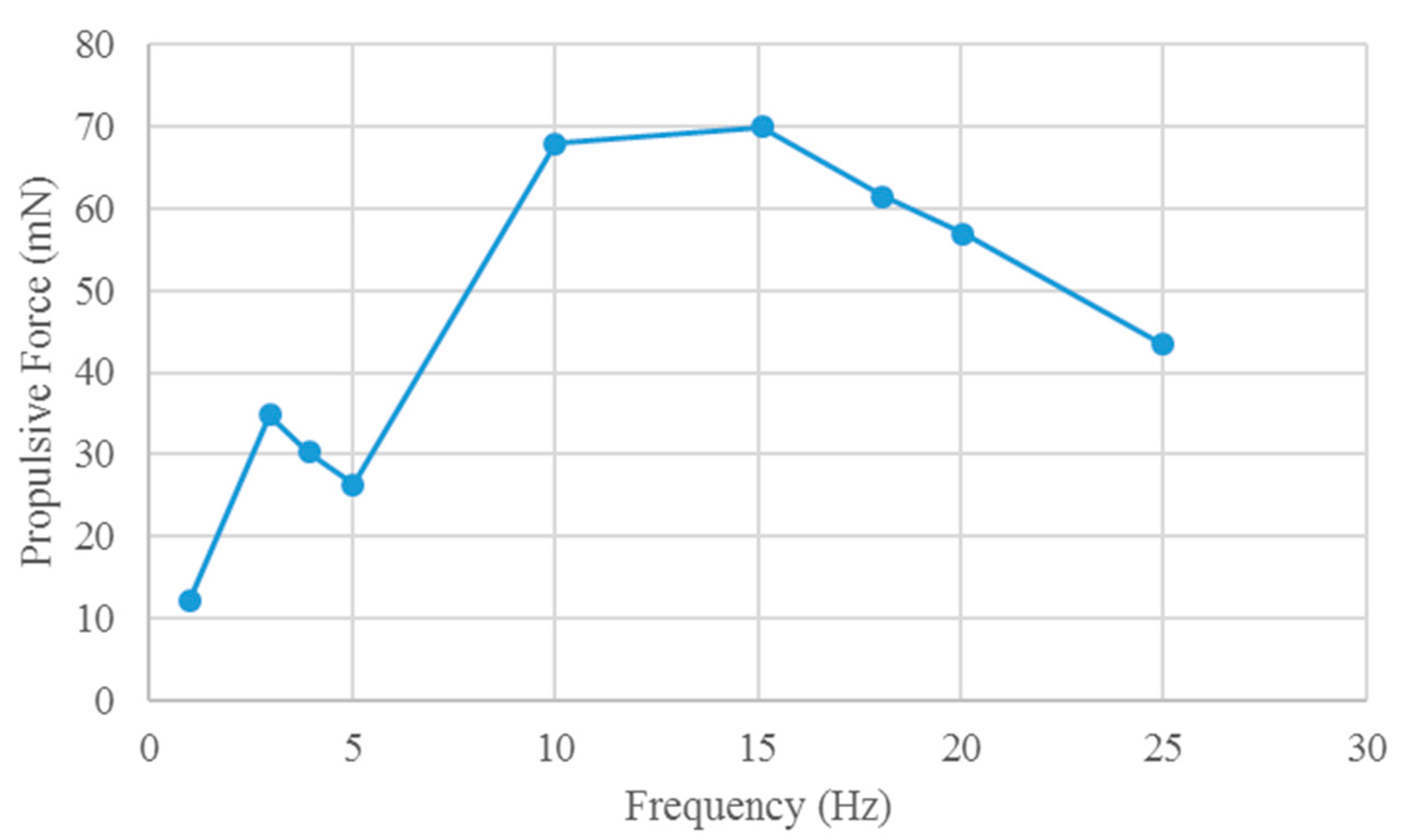 Biomimetics 10 00393 g008