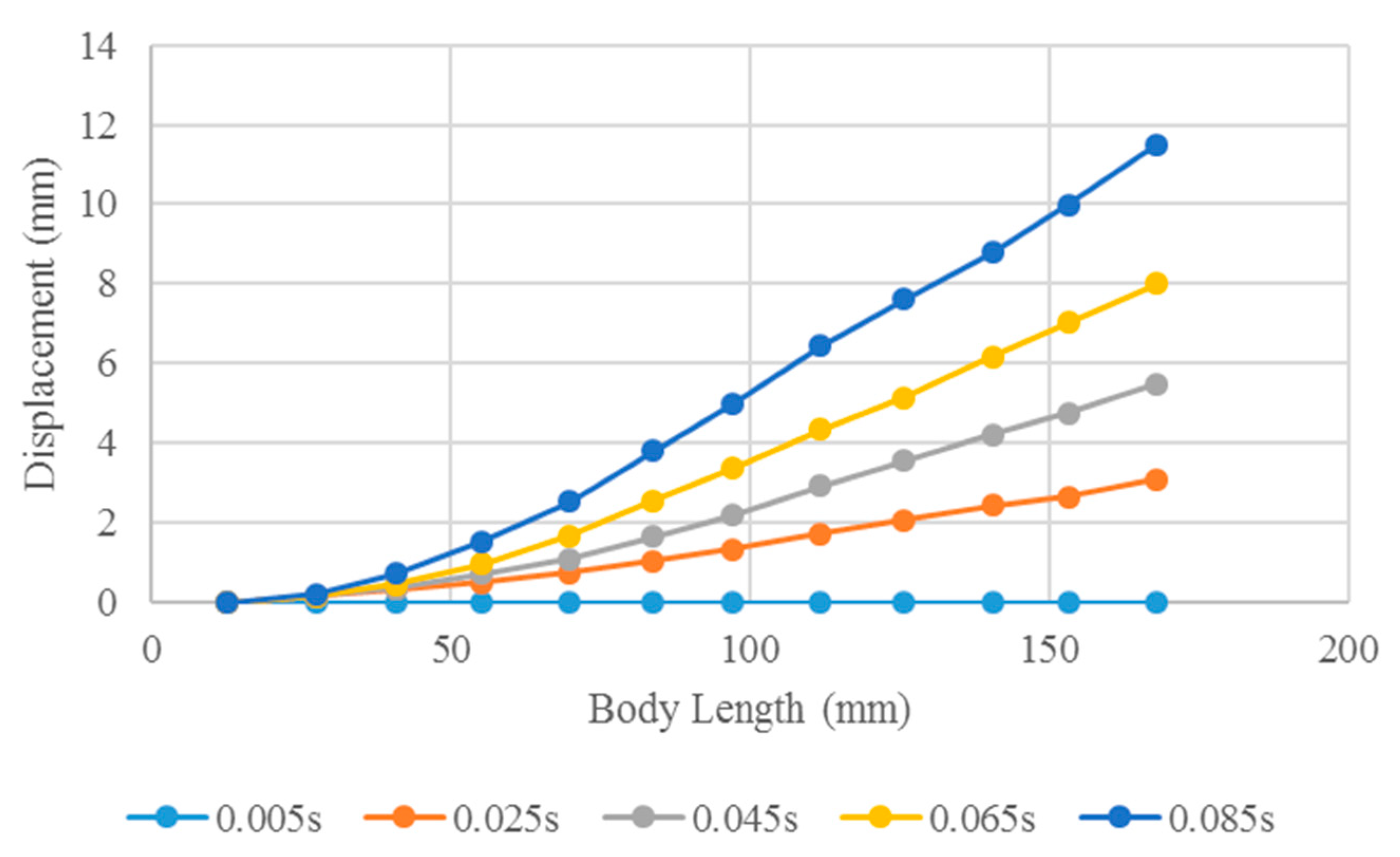 Biomimetics 10 00393 g009