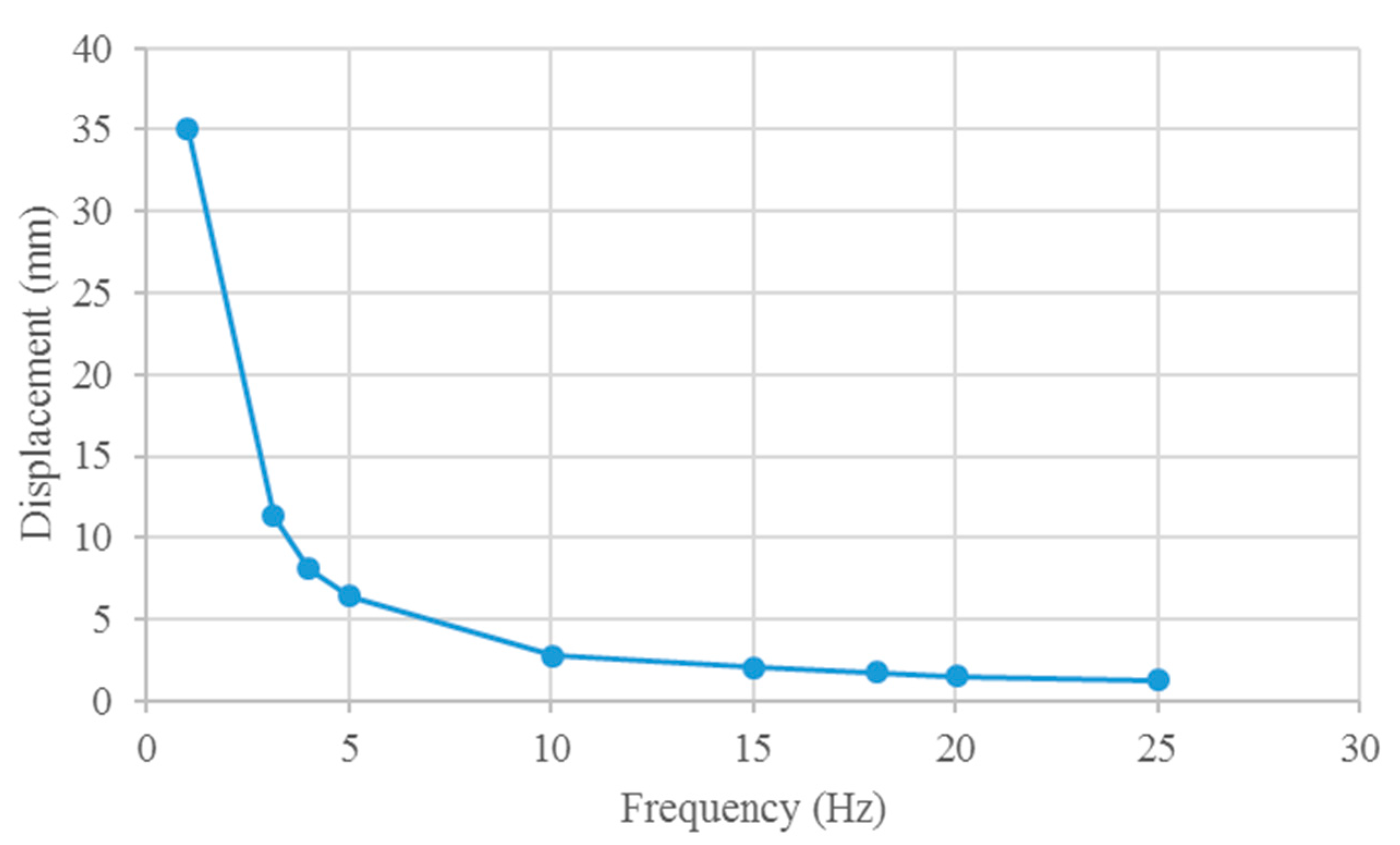 Biomimetics 10 00393 g010