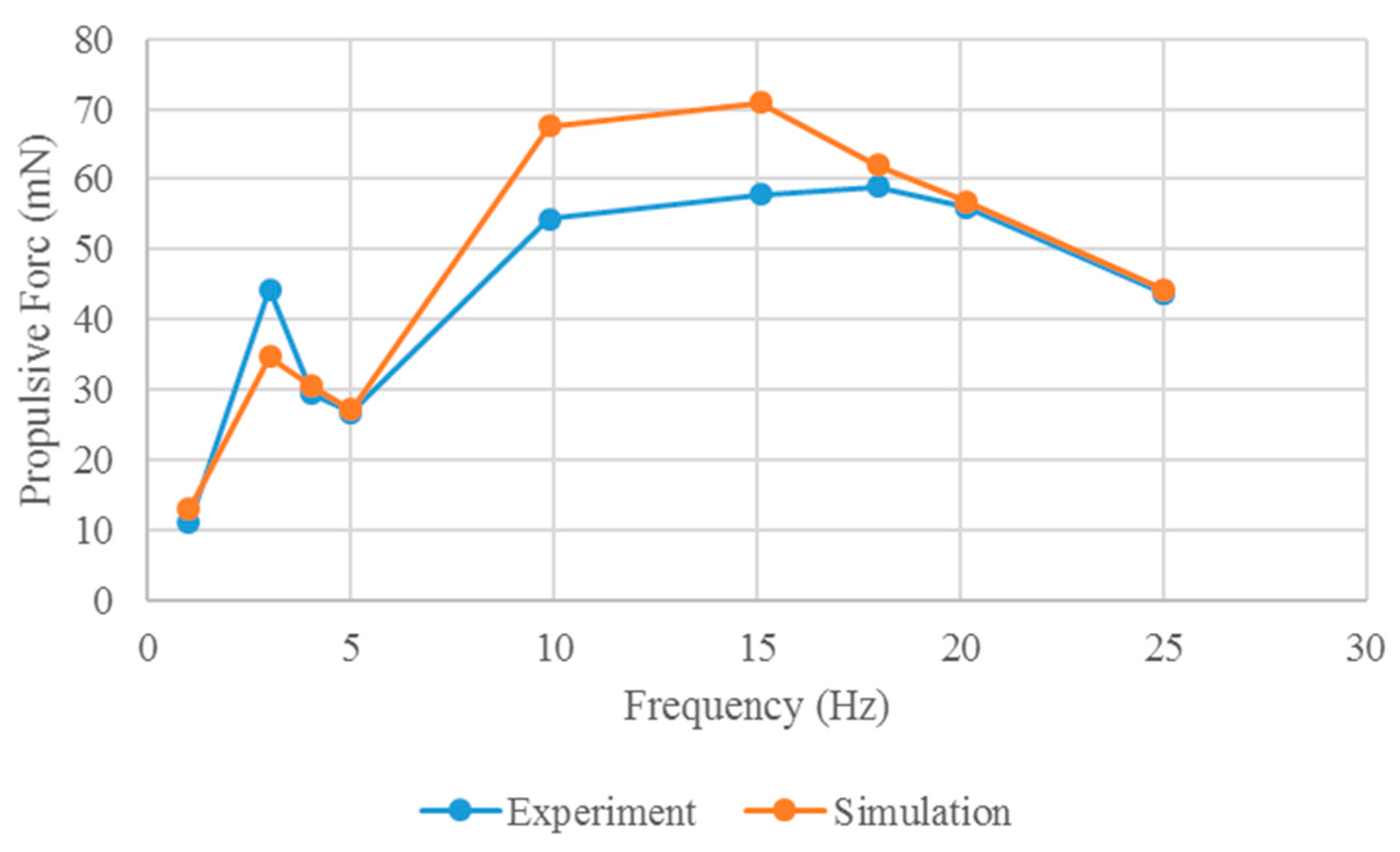 Biomimetics 10 00393 g013