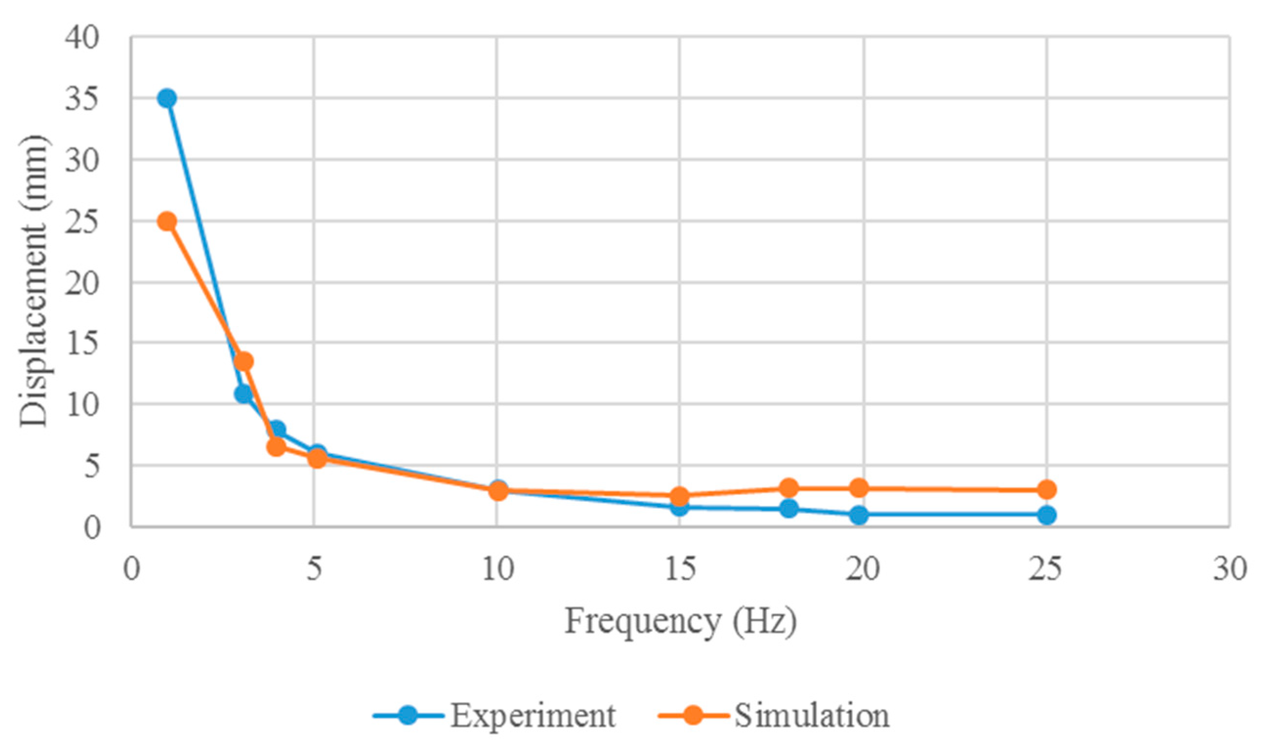 Biomimetics 10 00393 g015