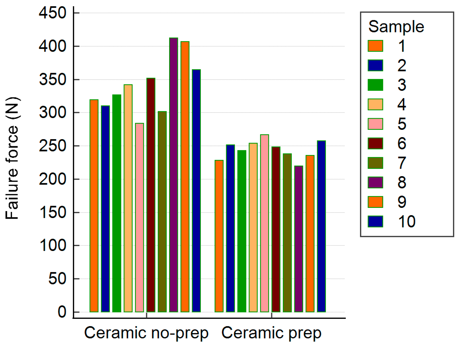 Biomimetics 10 00413 g005