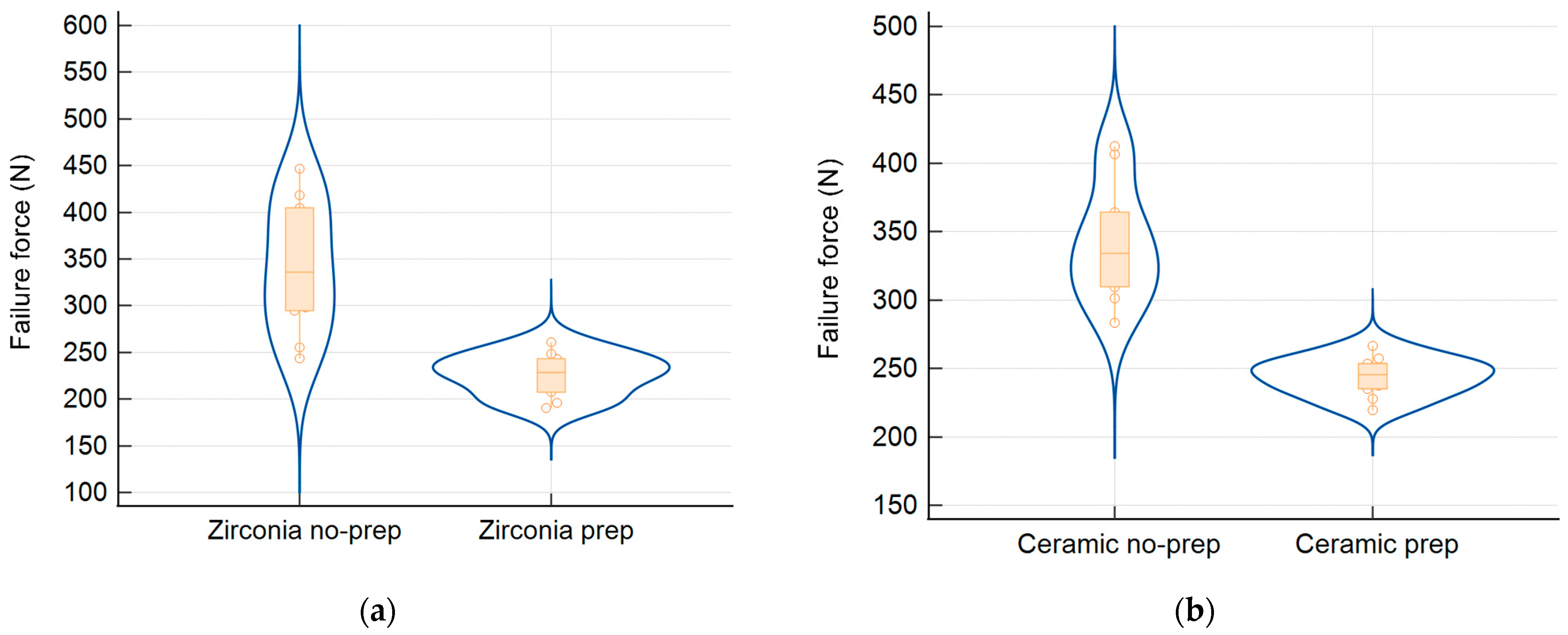 Biomimetics 10 00413 g006