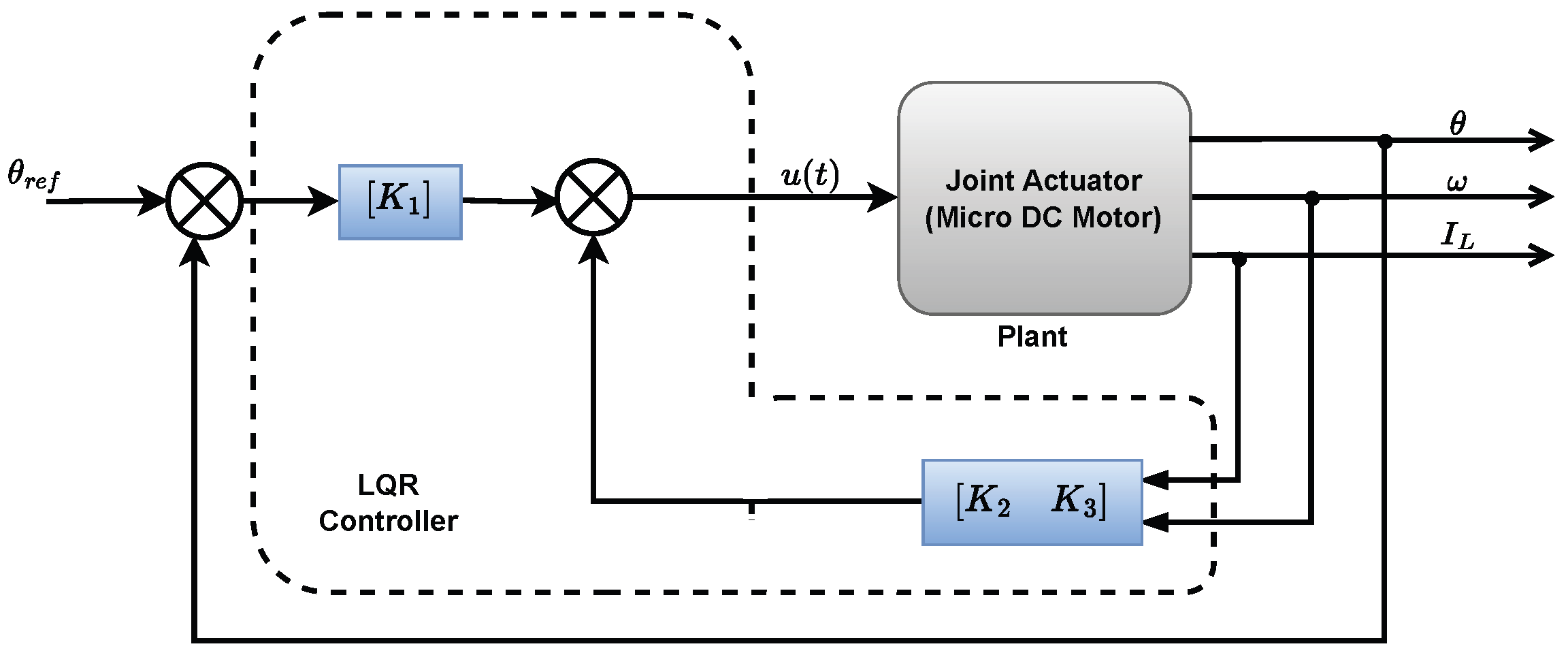 Biomimetics 10 00423 g003