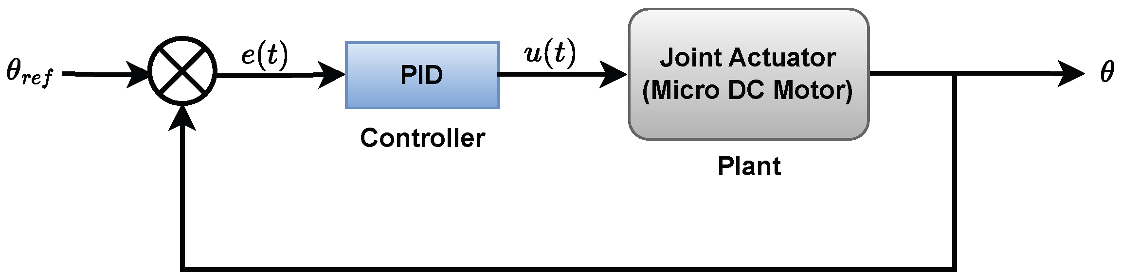 Biomimetics 10 00423 g004