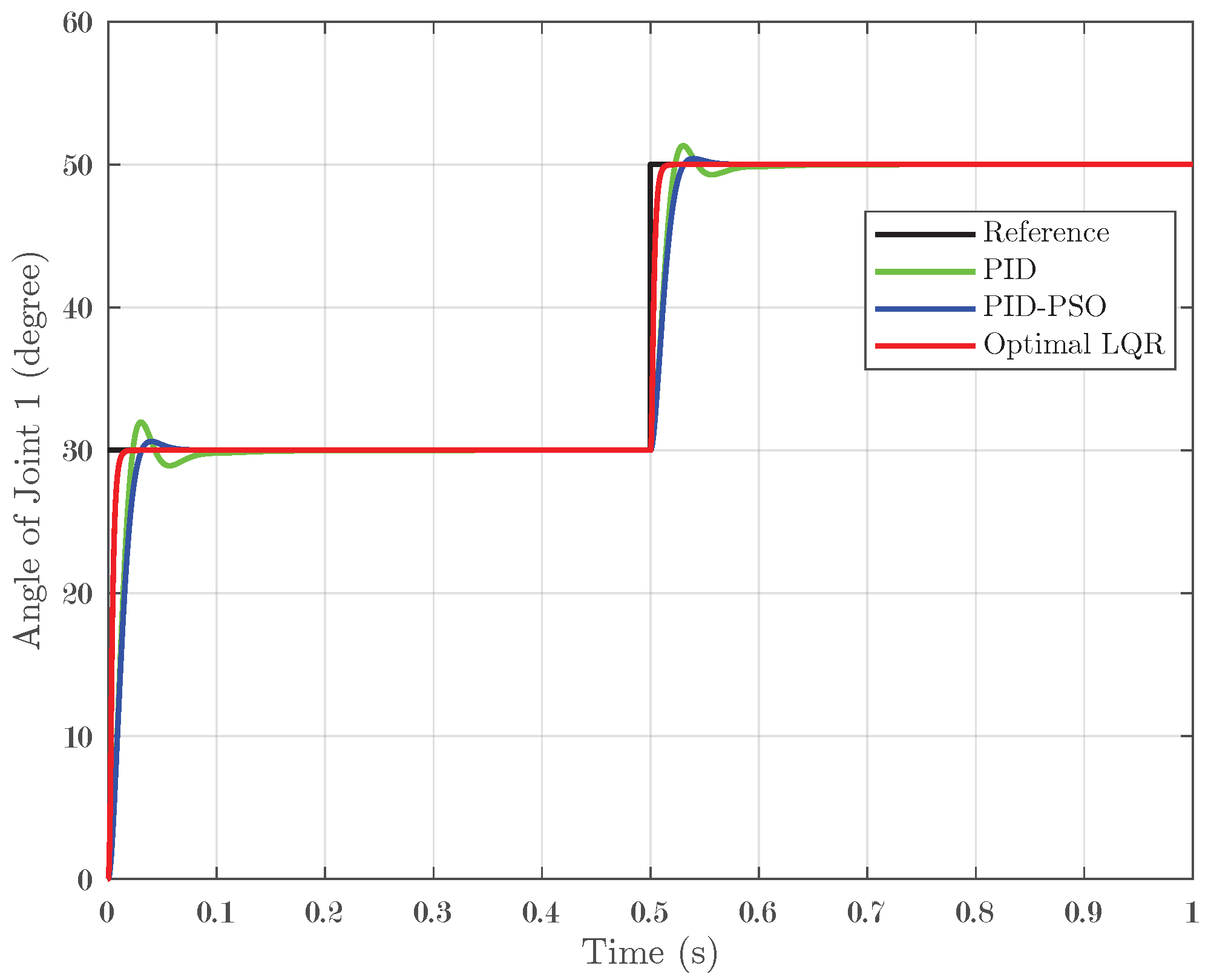 Biomimetics 10 00423 g005