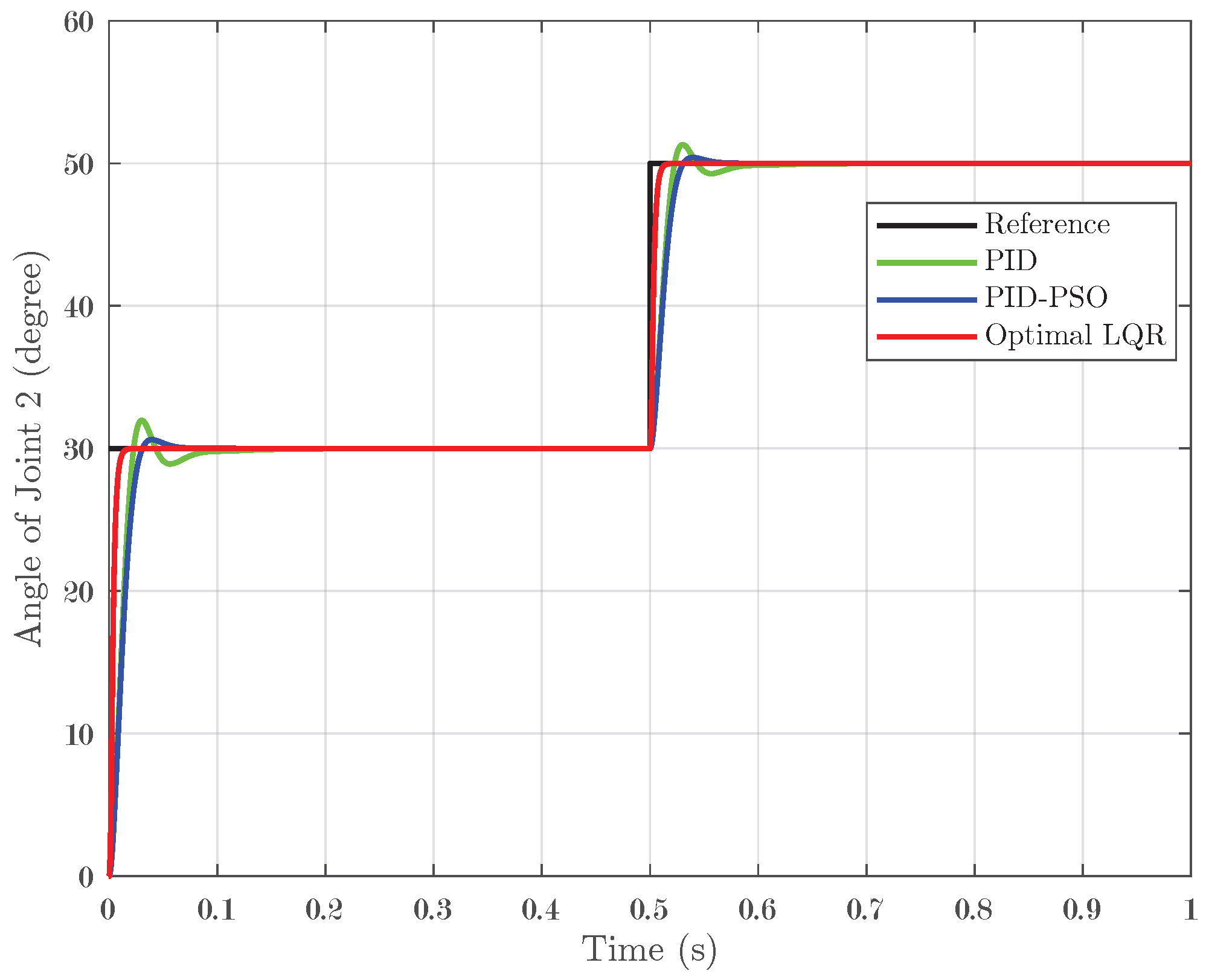 Biomimetics 10 00423 g006