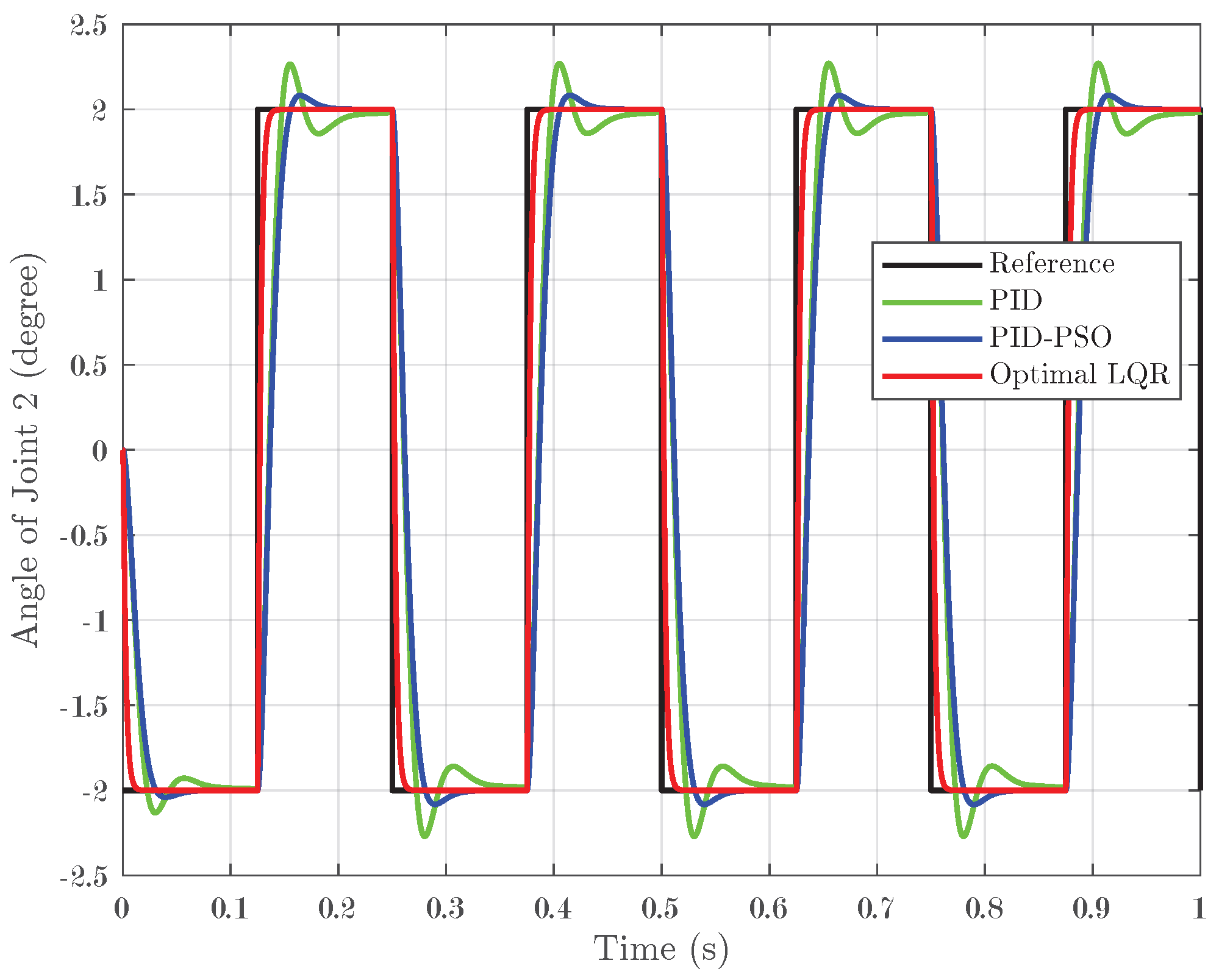 Biomimetics 10 00423 g009