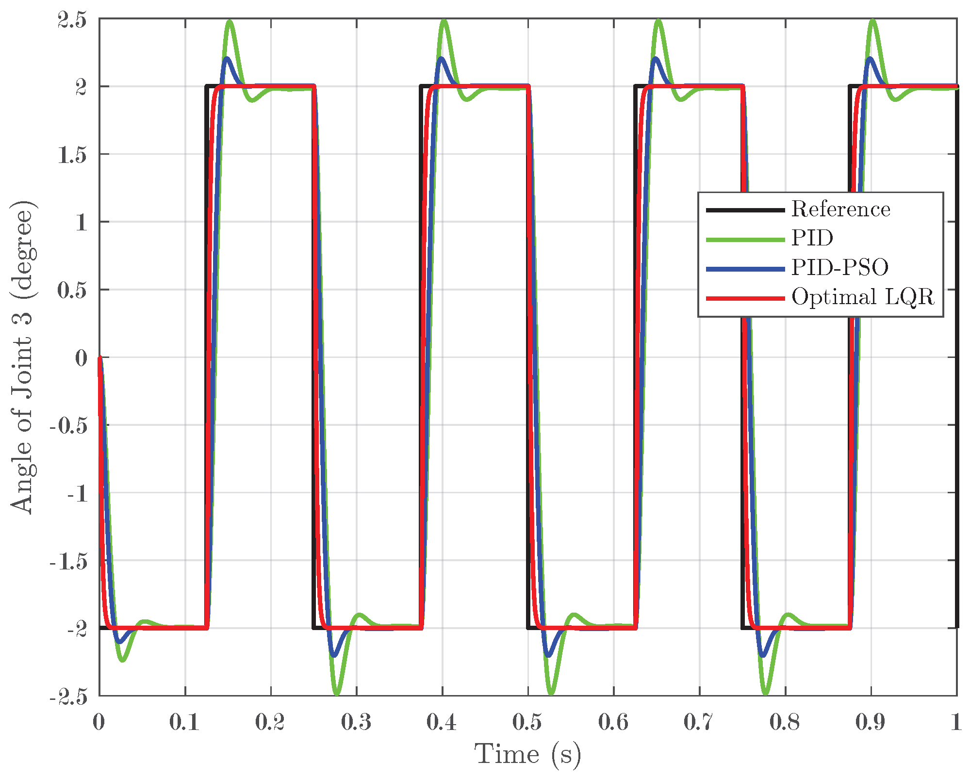 Biomimetics 10 00423 g010