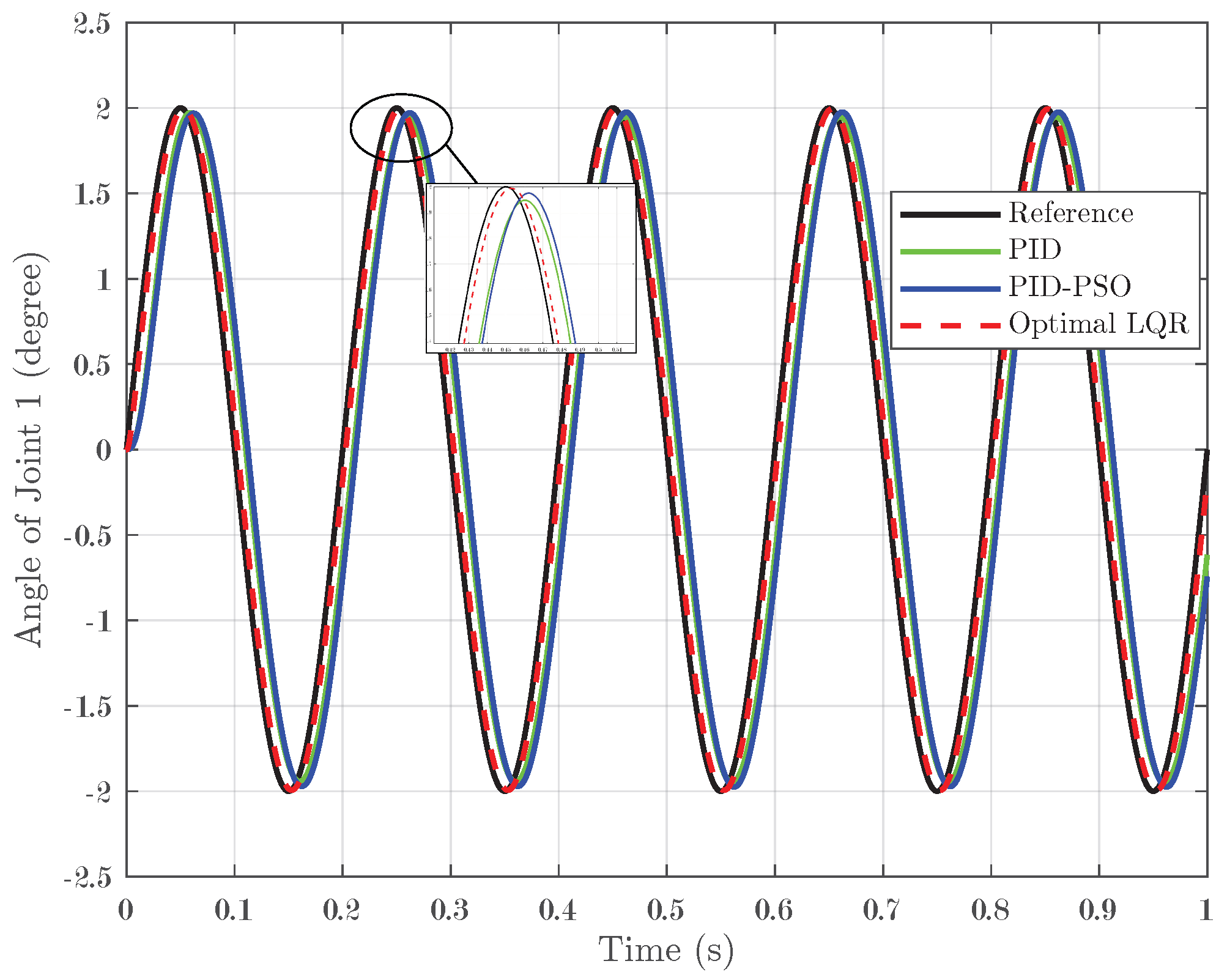 Biomimetics 10 00423 g011