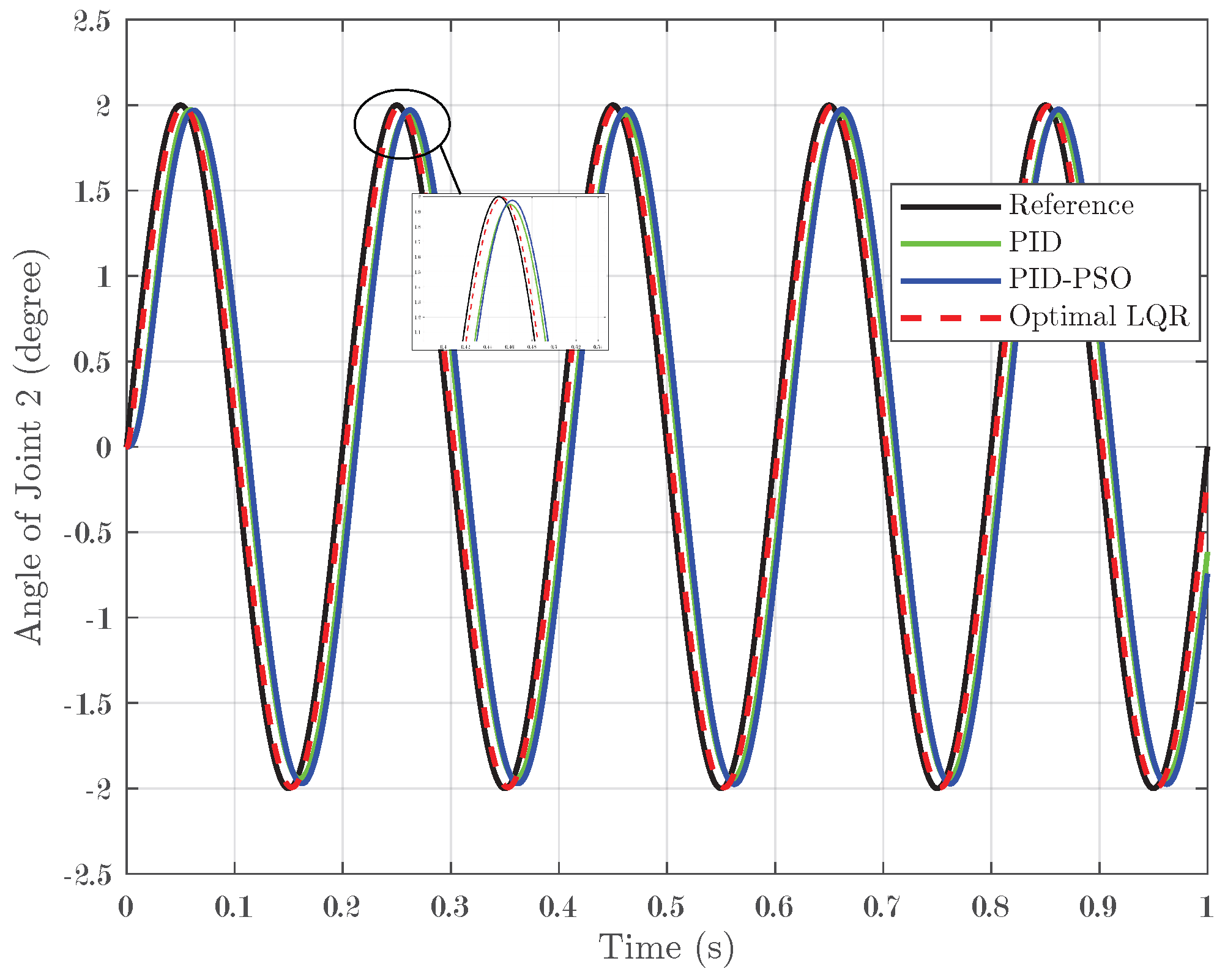 Biomimetics 10 00423 g012