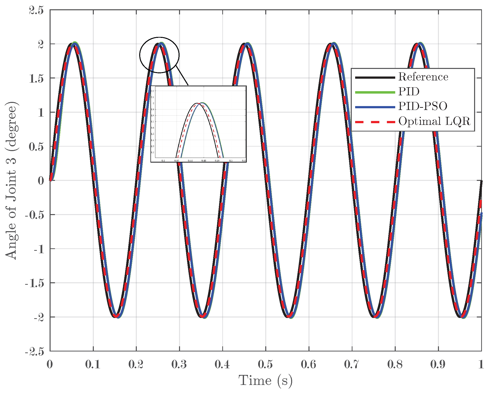Biomimetics 10 00423 g013