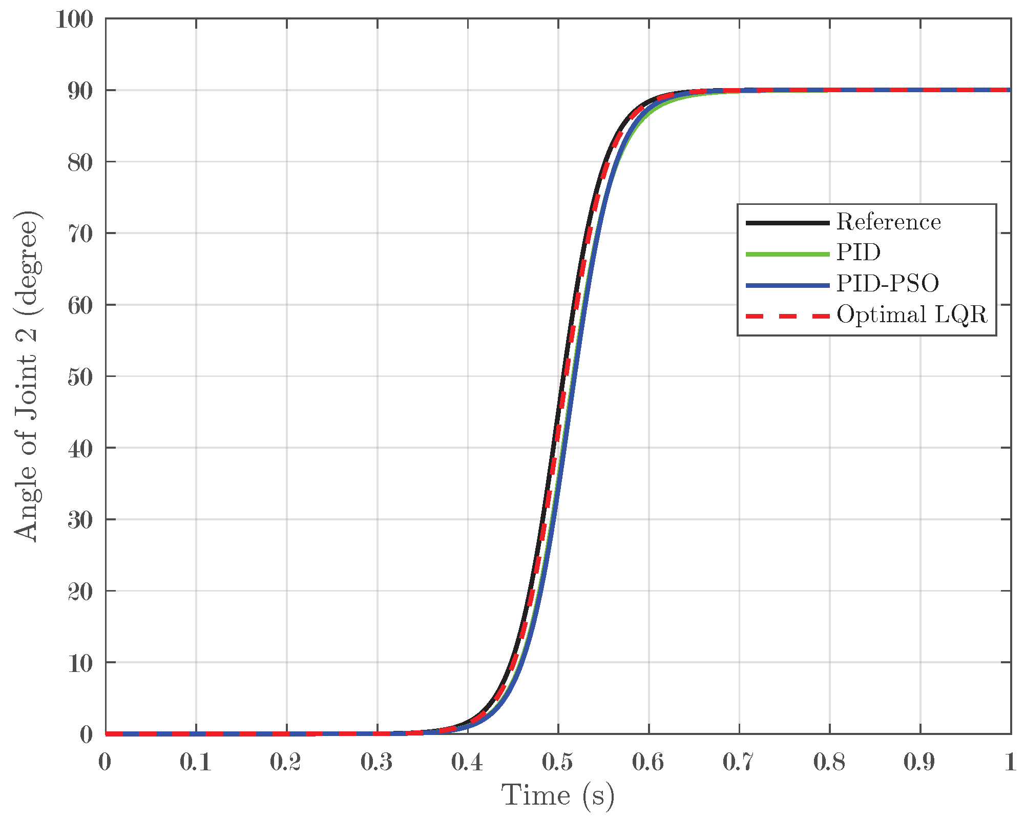 Biomimetics 10 00423 g015