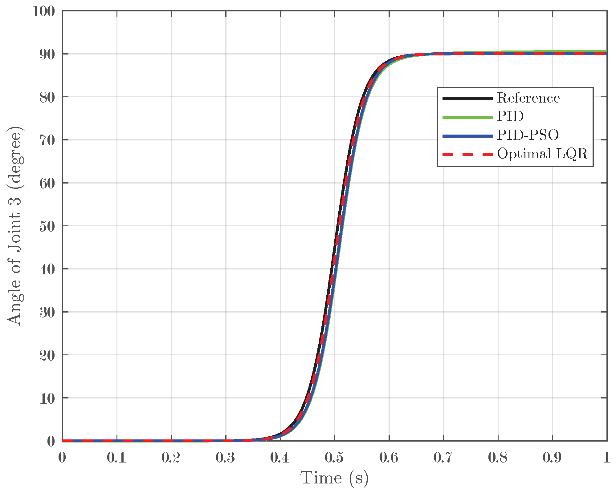 Biomimetics 10 00423 g016