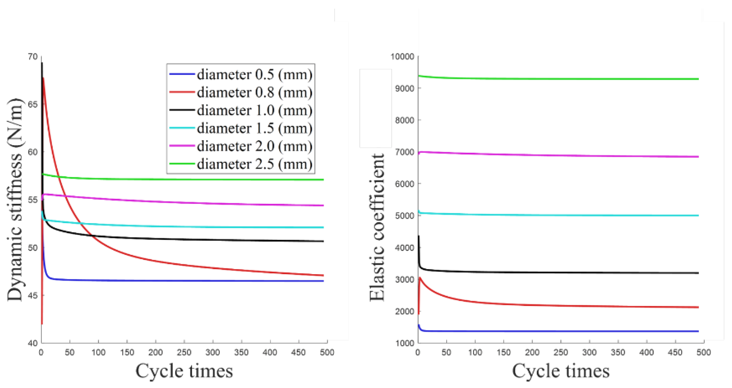 Biomimetics 10 00424 g011
