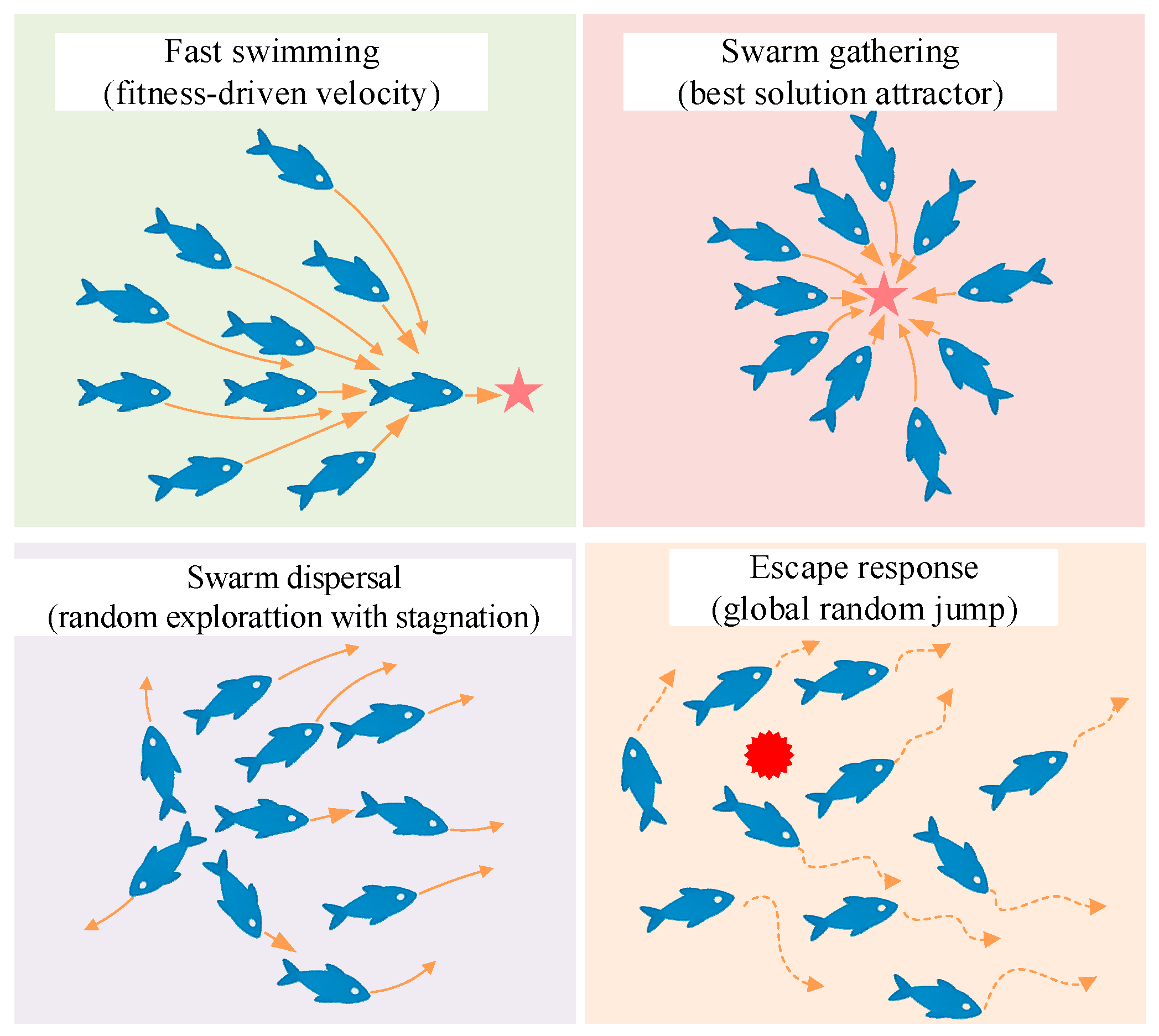 Biomimetics 10 00445 g002