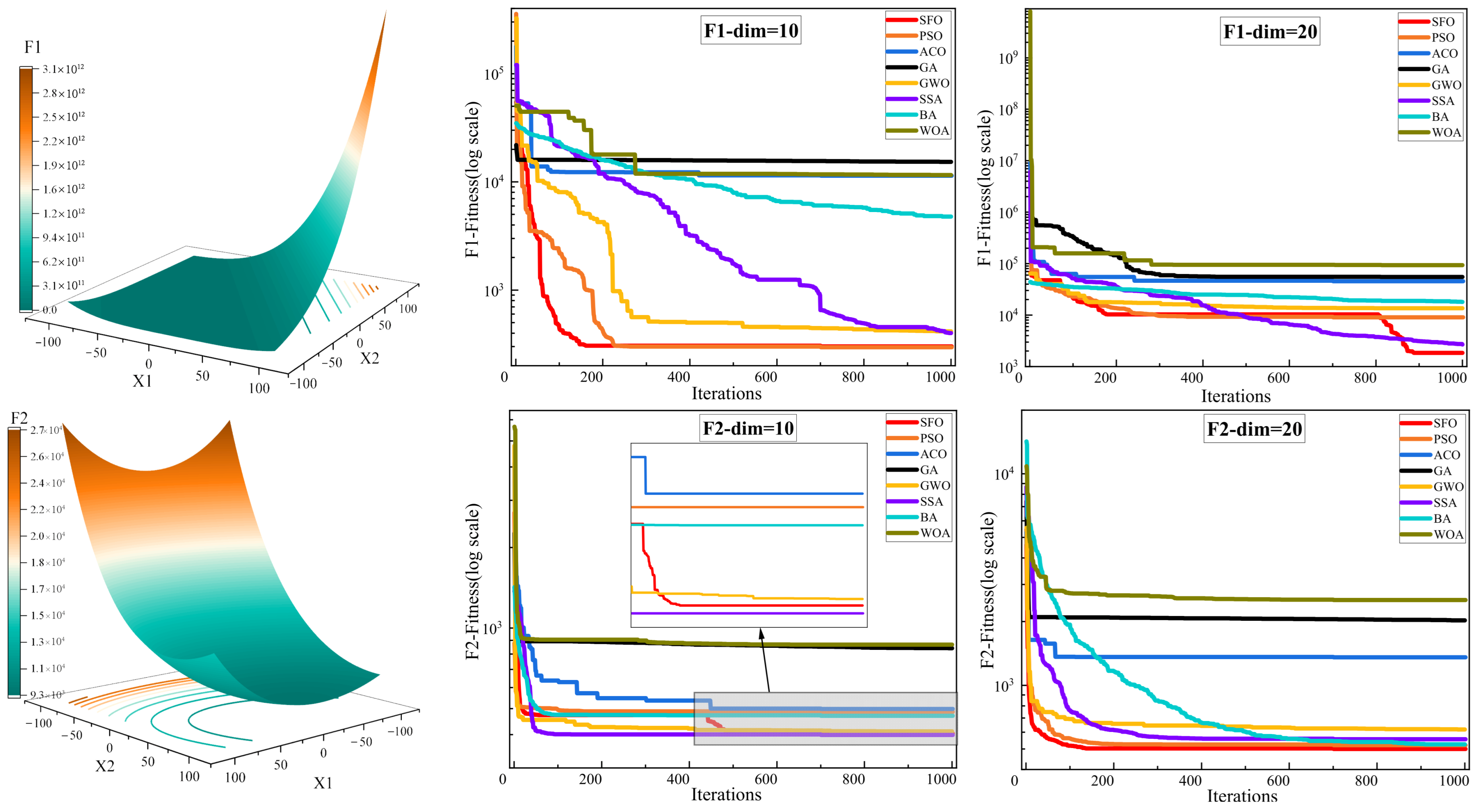 Biomimetics 10 00445 g004a