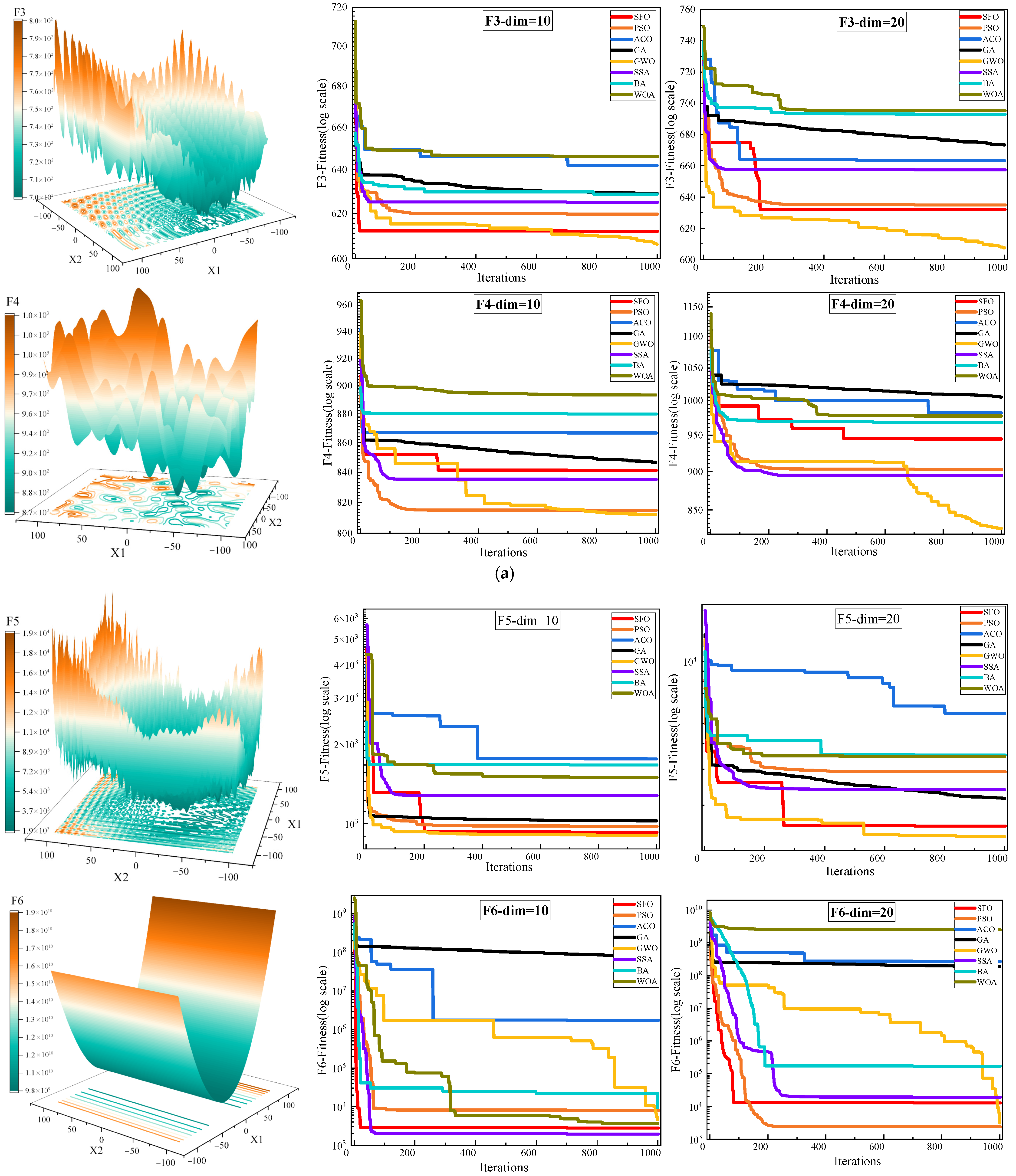 Biomimetics 10 00445 g004b