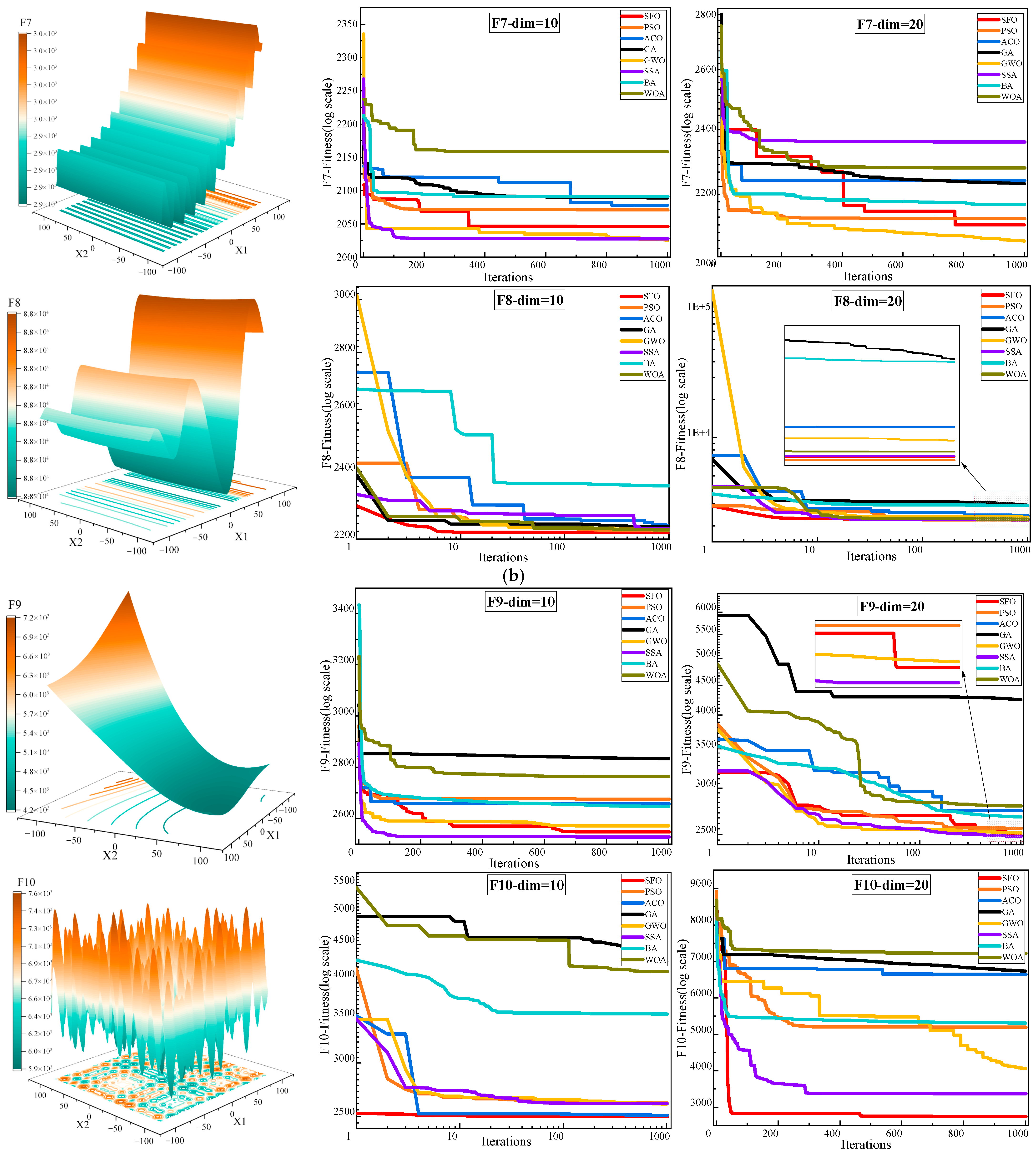 Biomimetics 10 00445 g004c