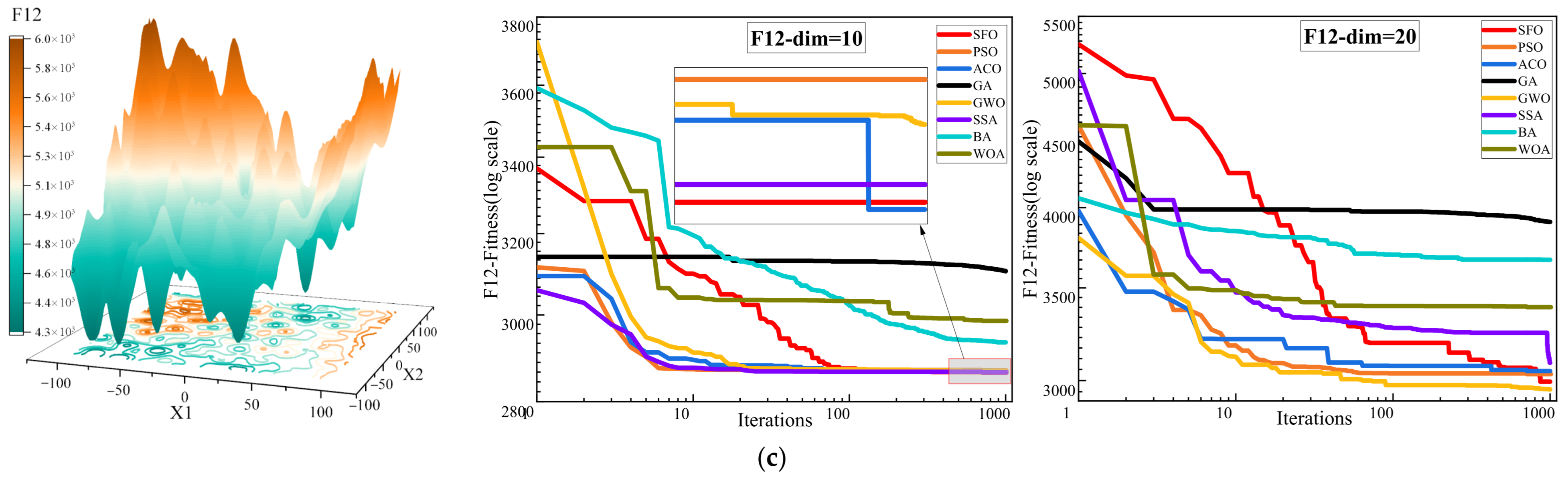 Biomimetics 10 00445 g004d