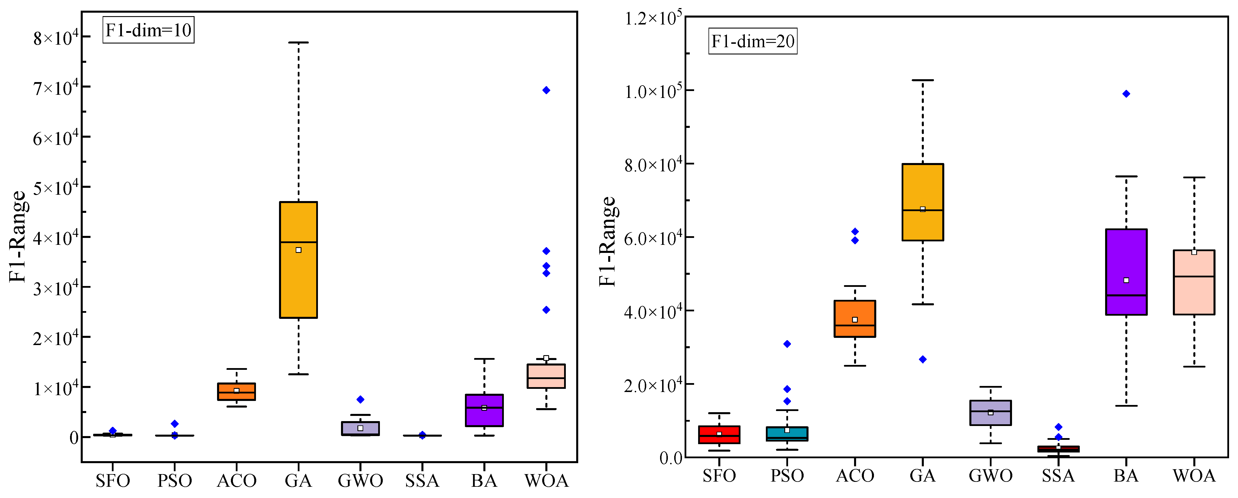 Biomimetics 10 00445 g005a