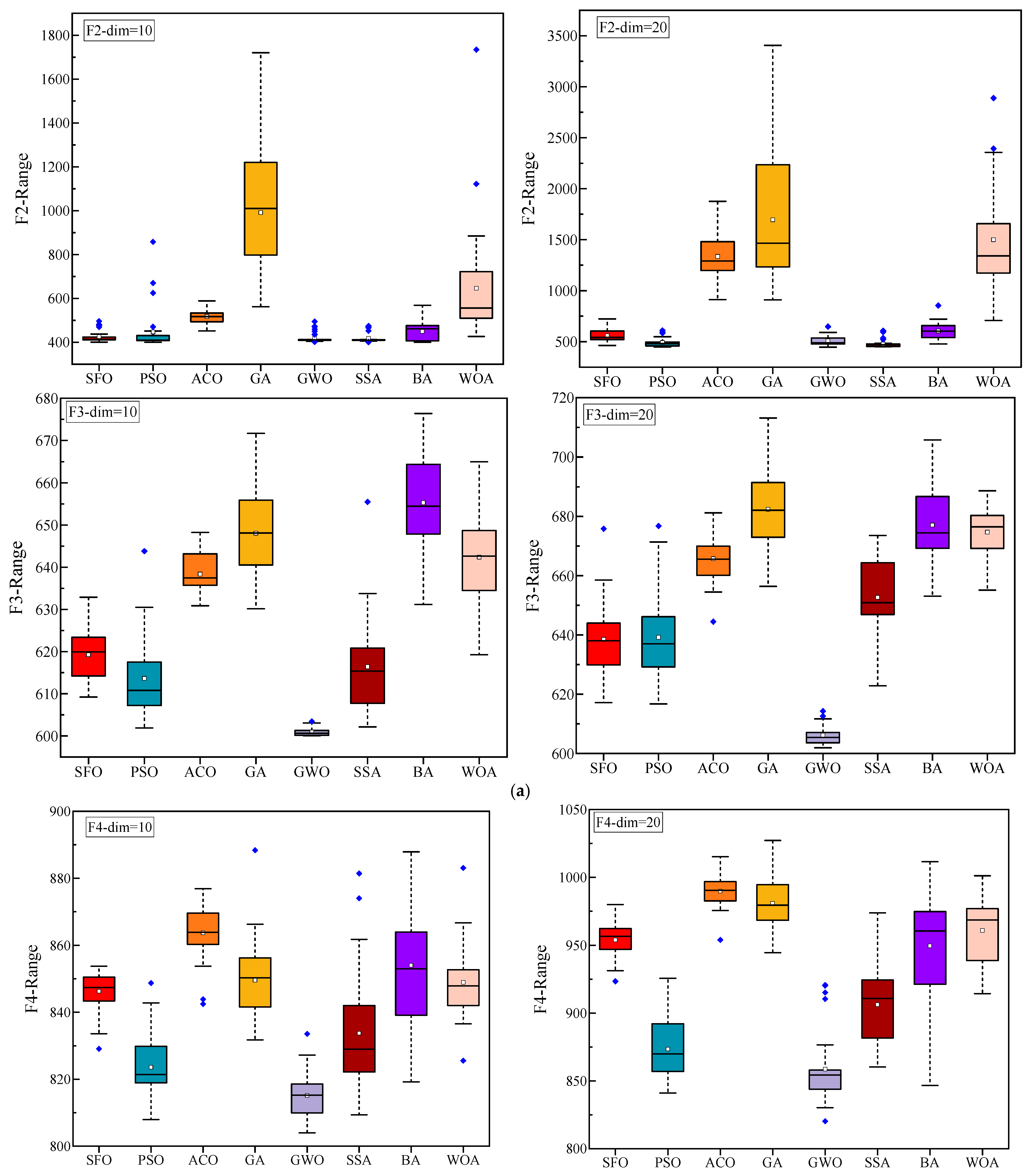 Biomimetics 10 00445 g005b