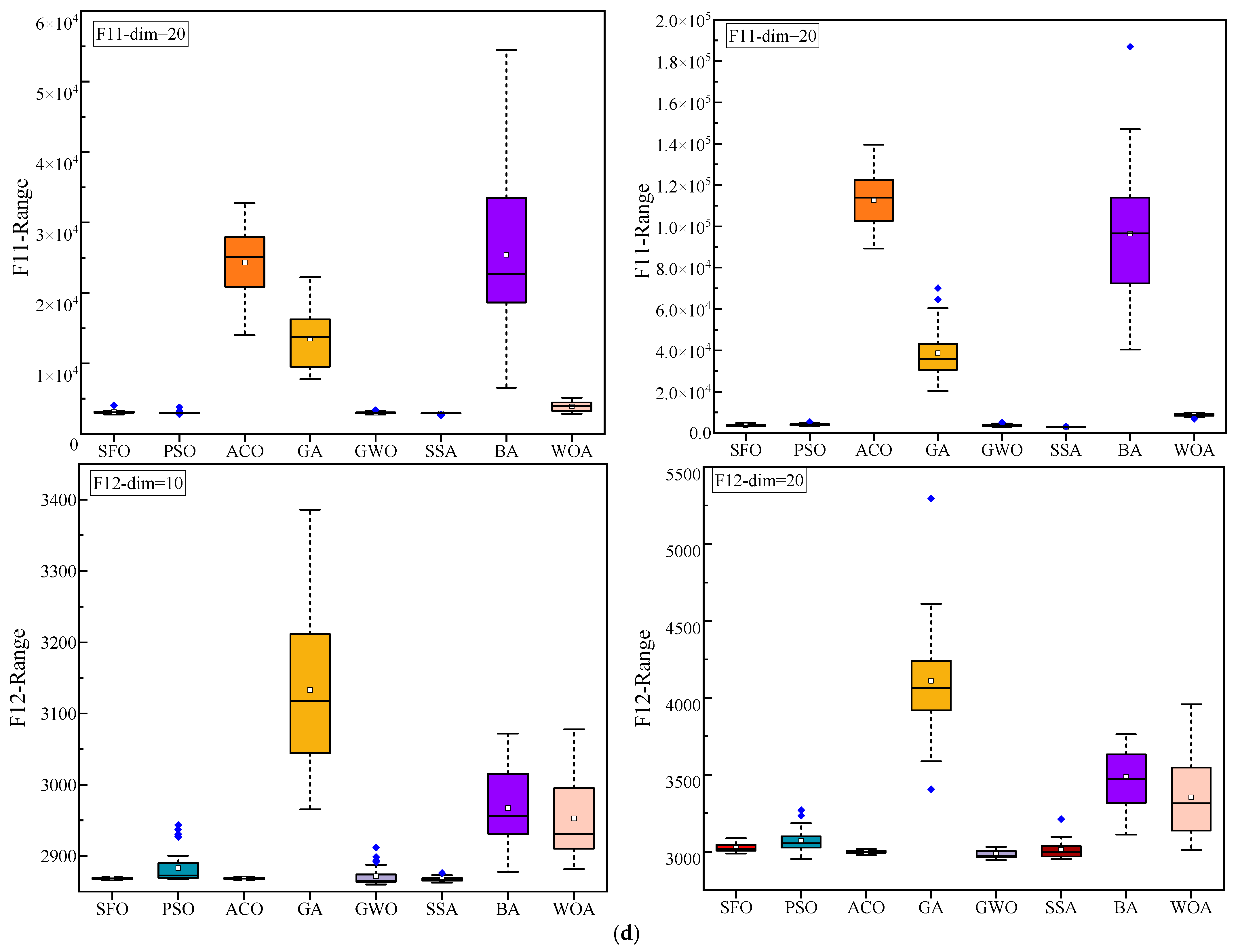 Biomimetics 10 00445 g005e