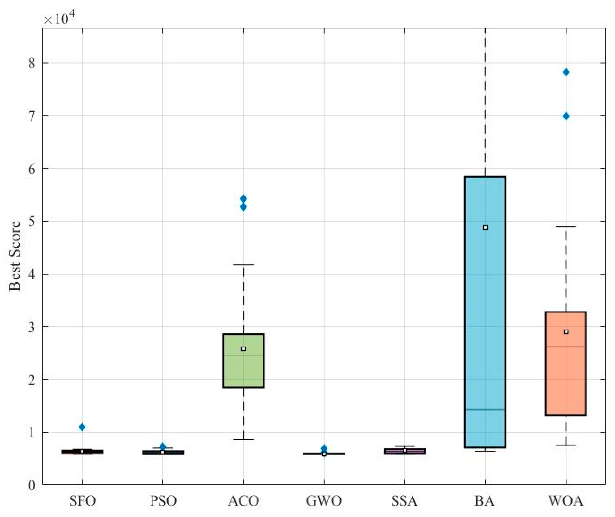 Biomimetics 10 00445 g007