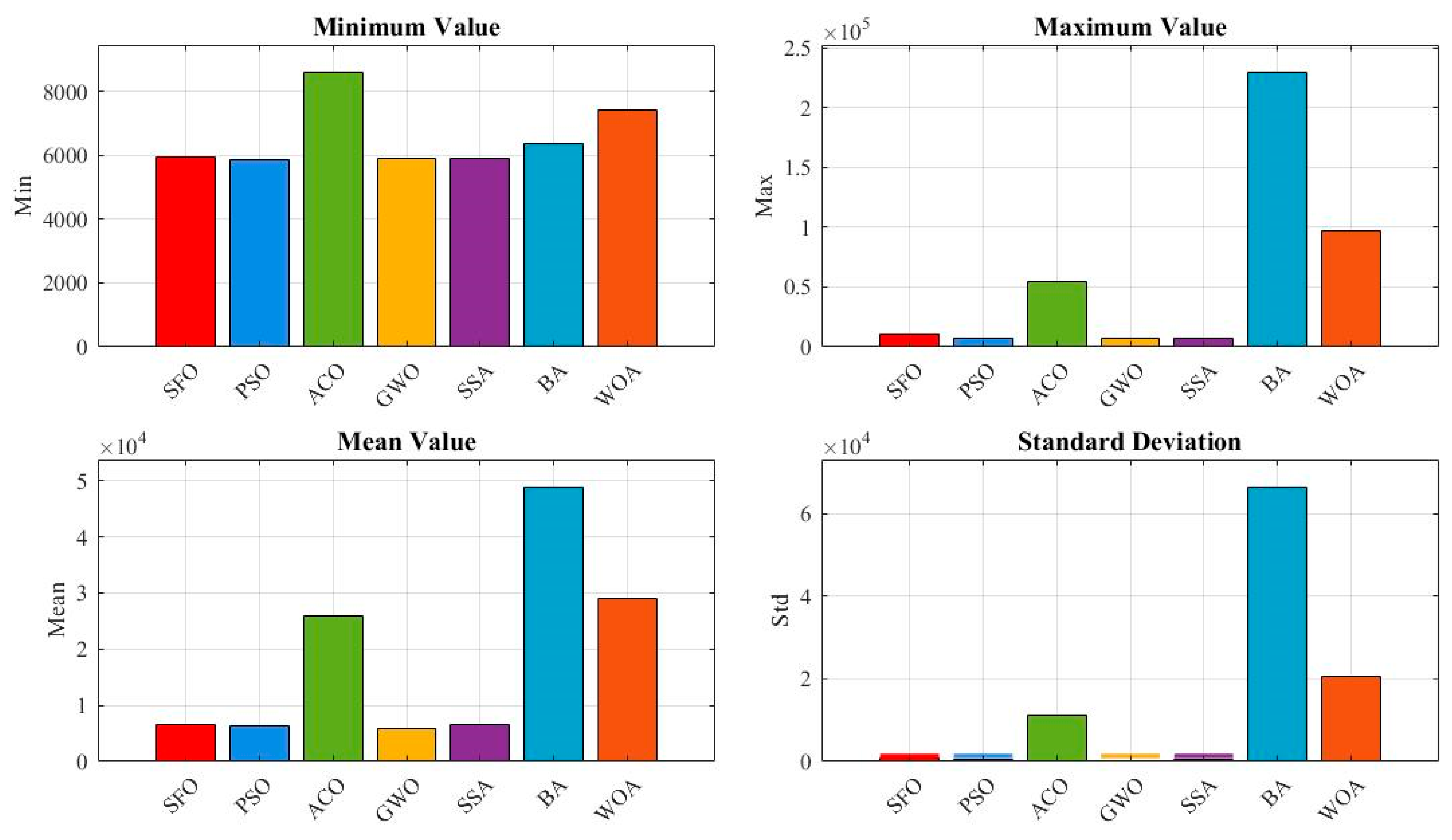 Biomimetics 10 00445 g008