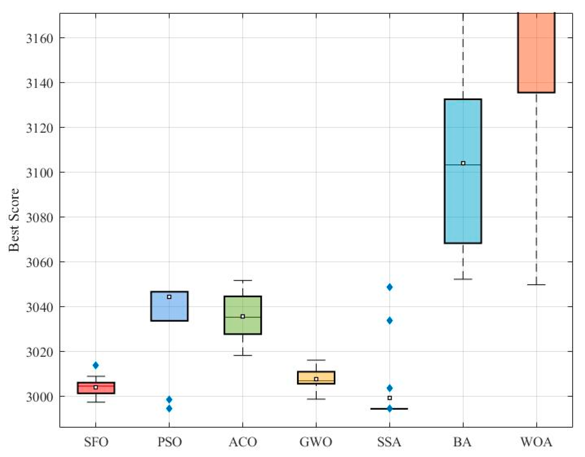 Biomimetics 10 00445 g010