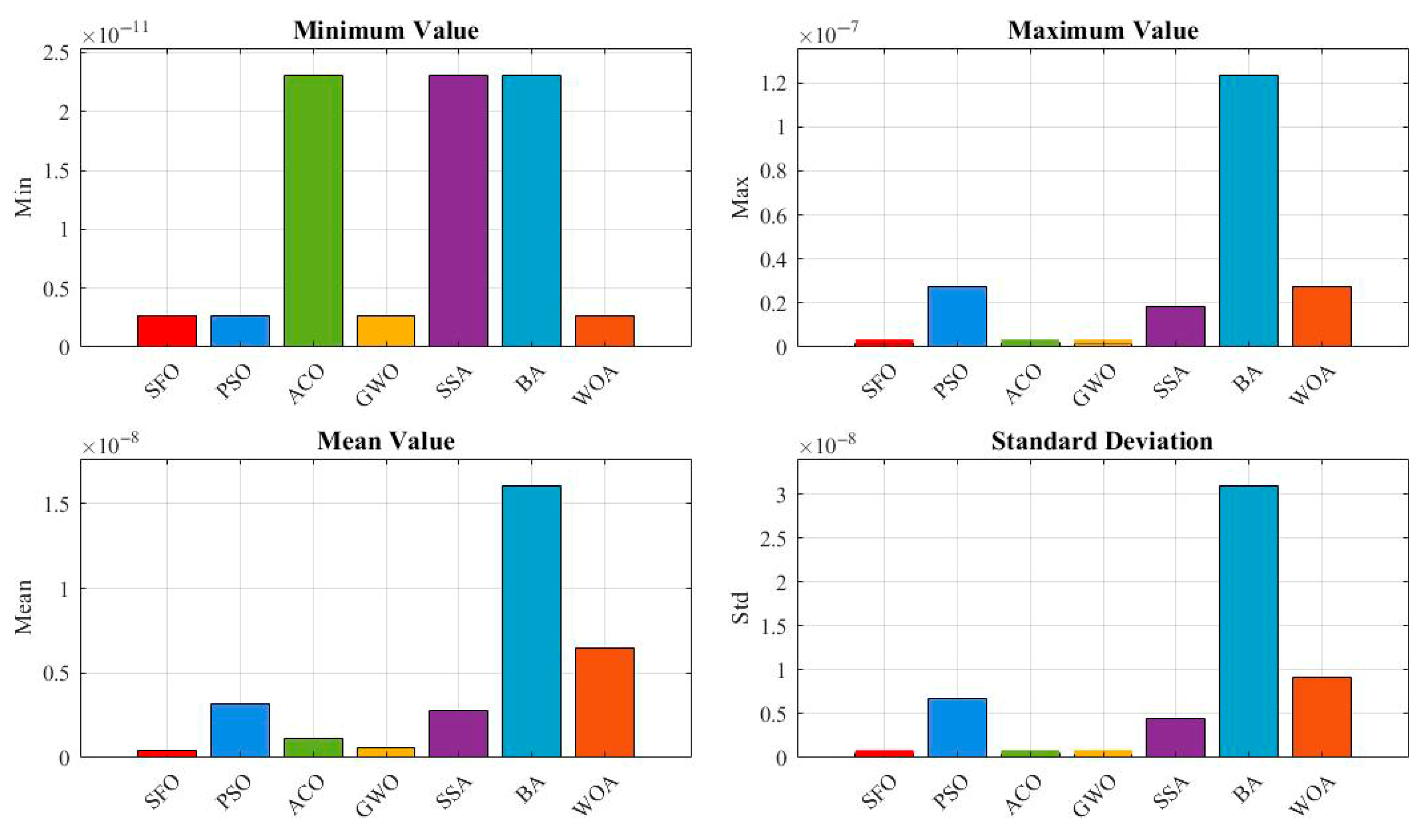 Biomimetics 10 00445 g014