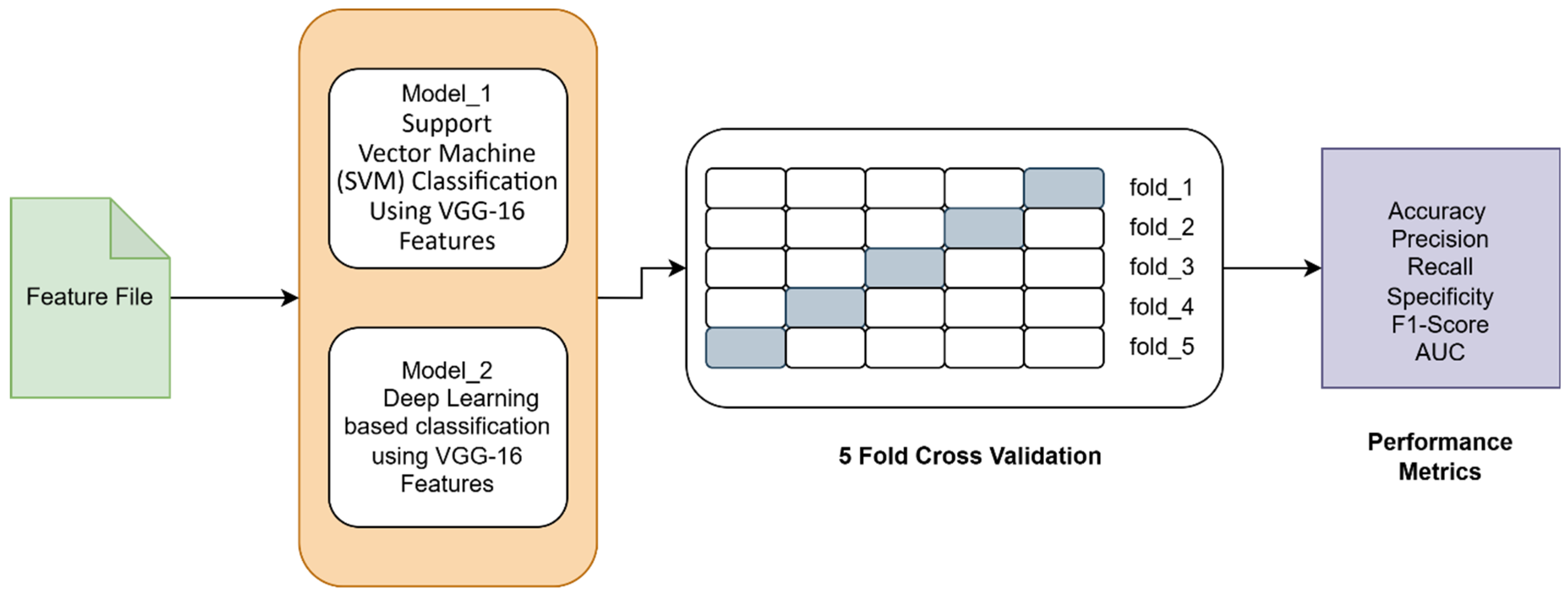 Biomimetics 10 00449 g005