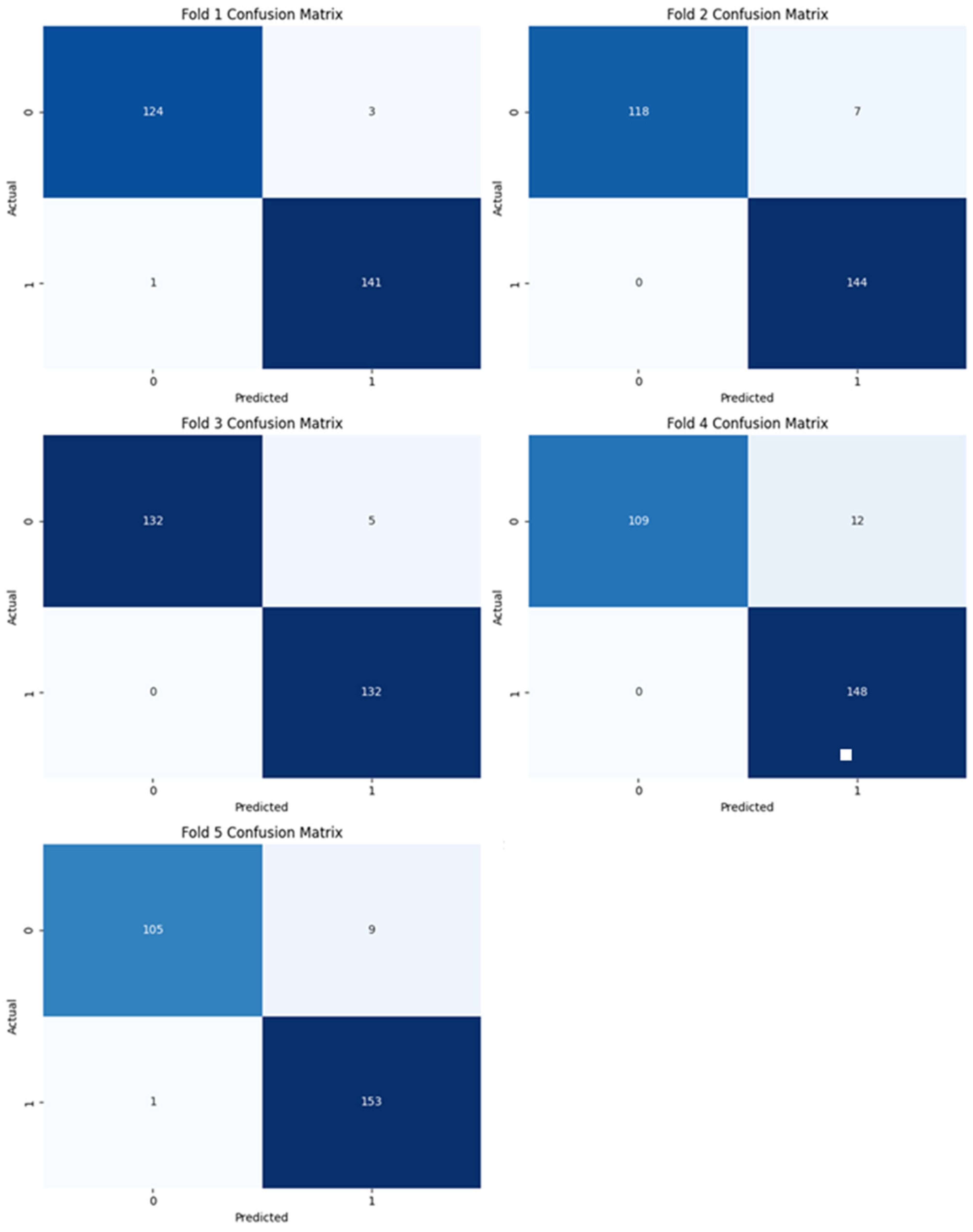 Biomimetics 10 00449 g010
